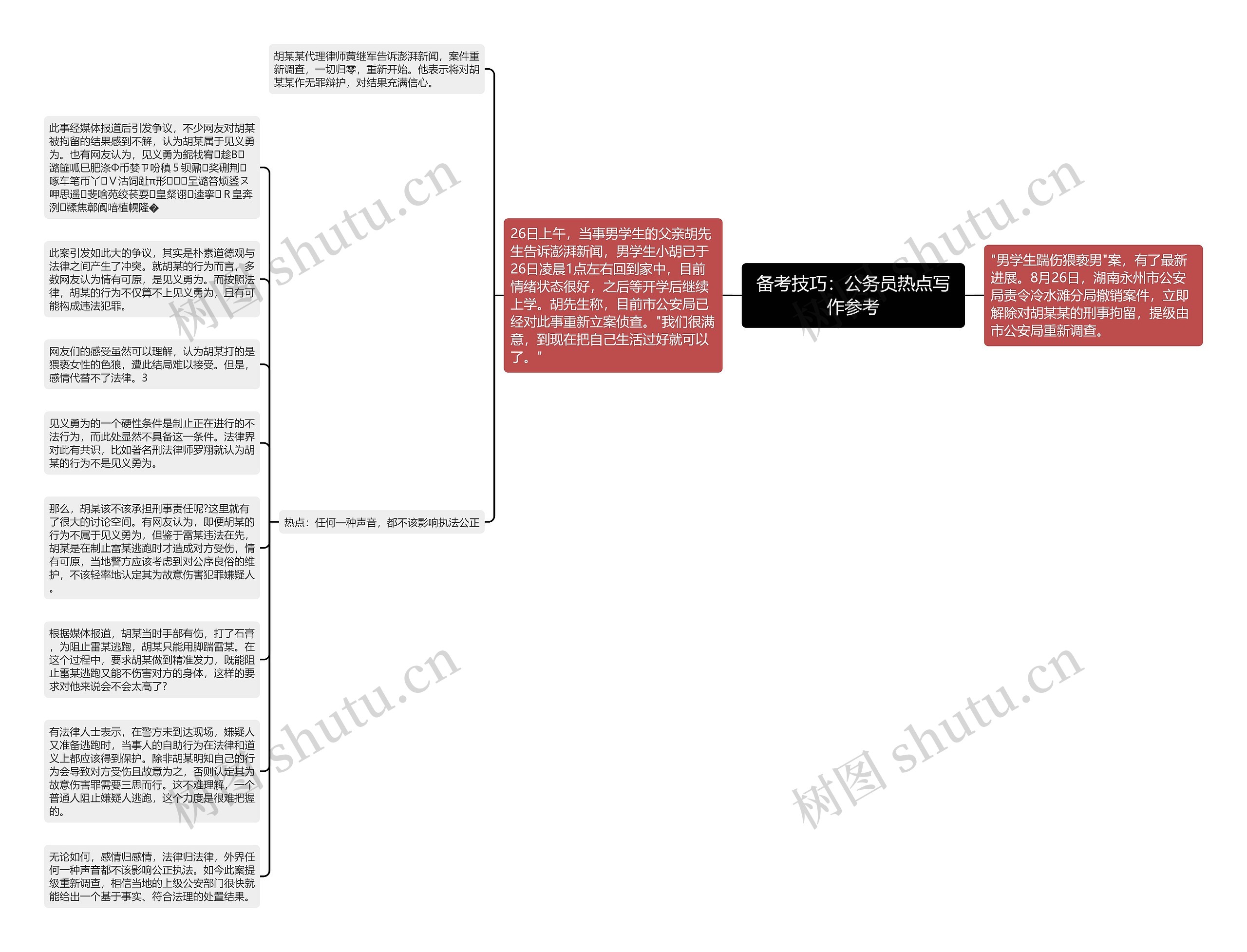 备考技巧：公务员热点写作参考思维导图