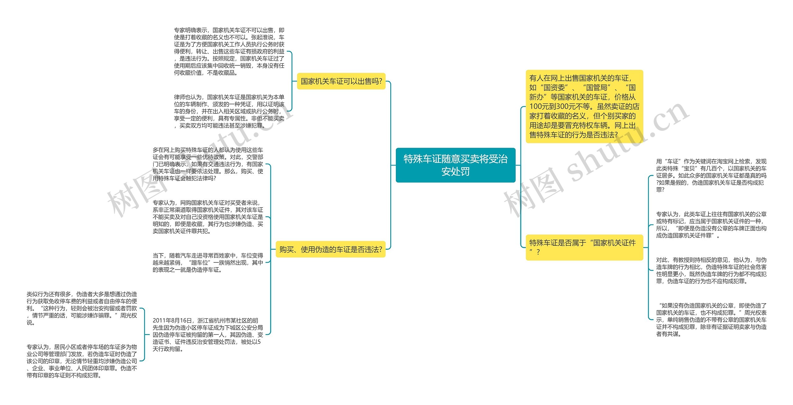 特殊车证随意买卖将受治安处罚思维导图