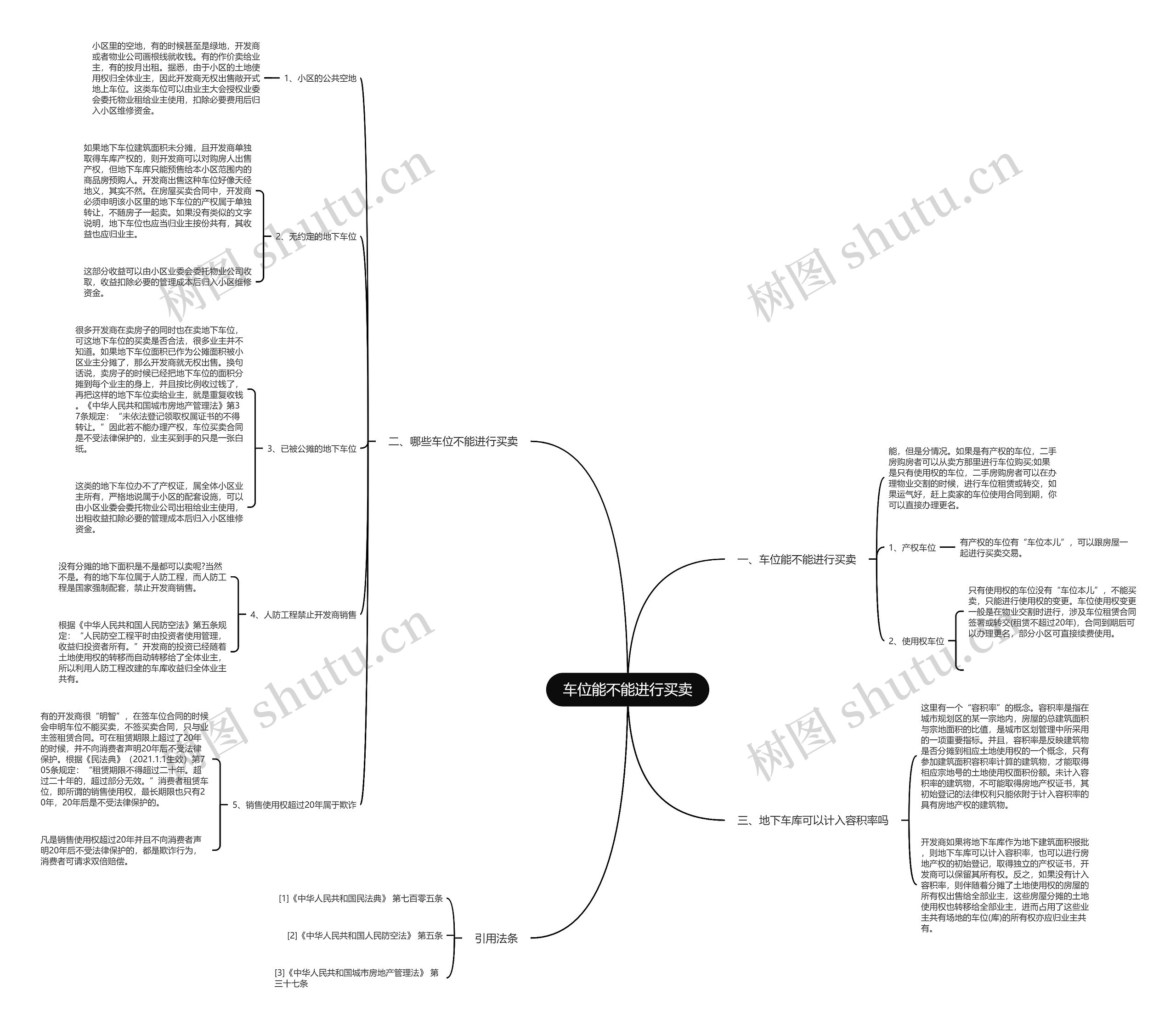 车位能不能进行买卖思维导图