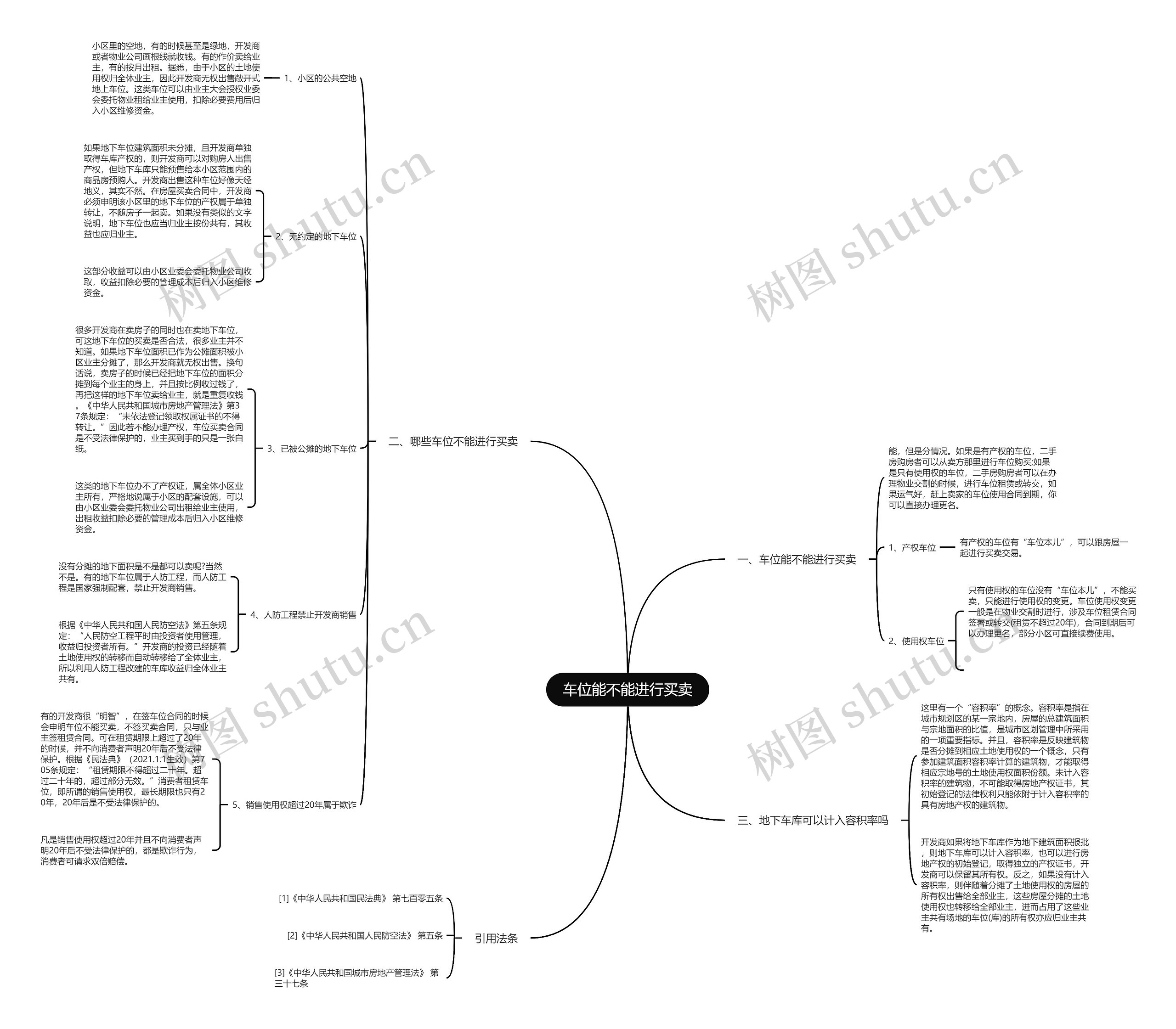 车位能不能进行买卖 车位能不能进行买卖
