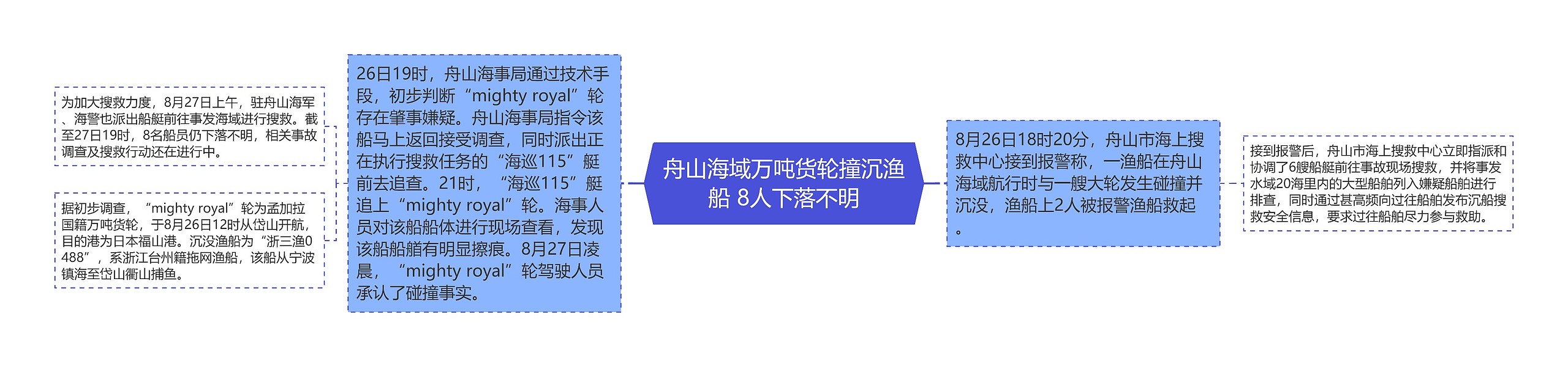 舟山海域万吨货轮撞沉渔船 8人下落不明