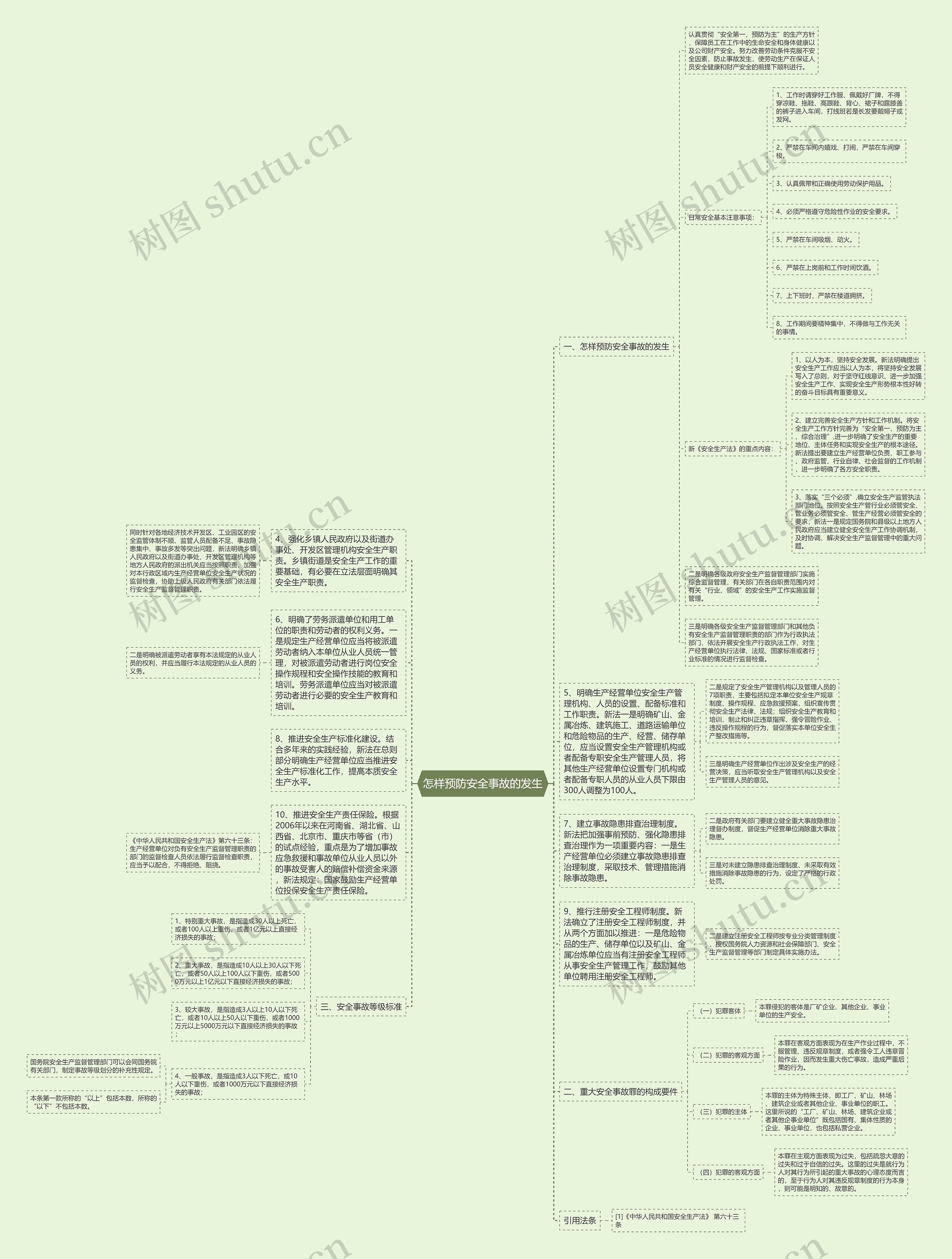 怎样预防安全事故的发生思维导图