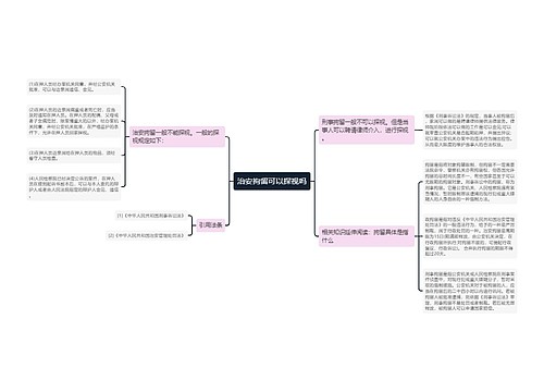 治安拘留可以探视吗