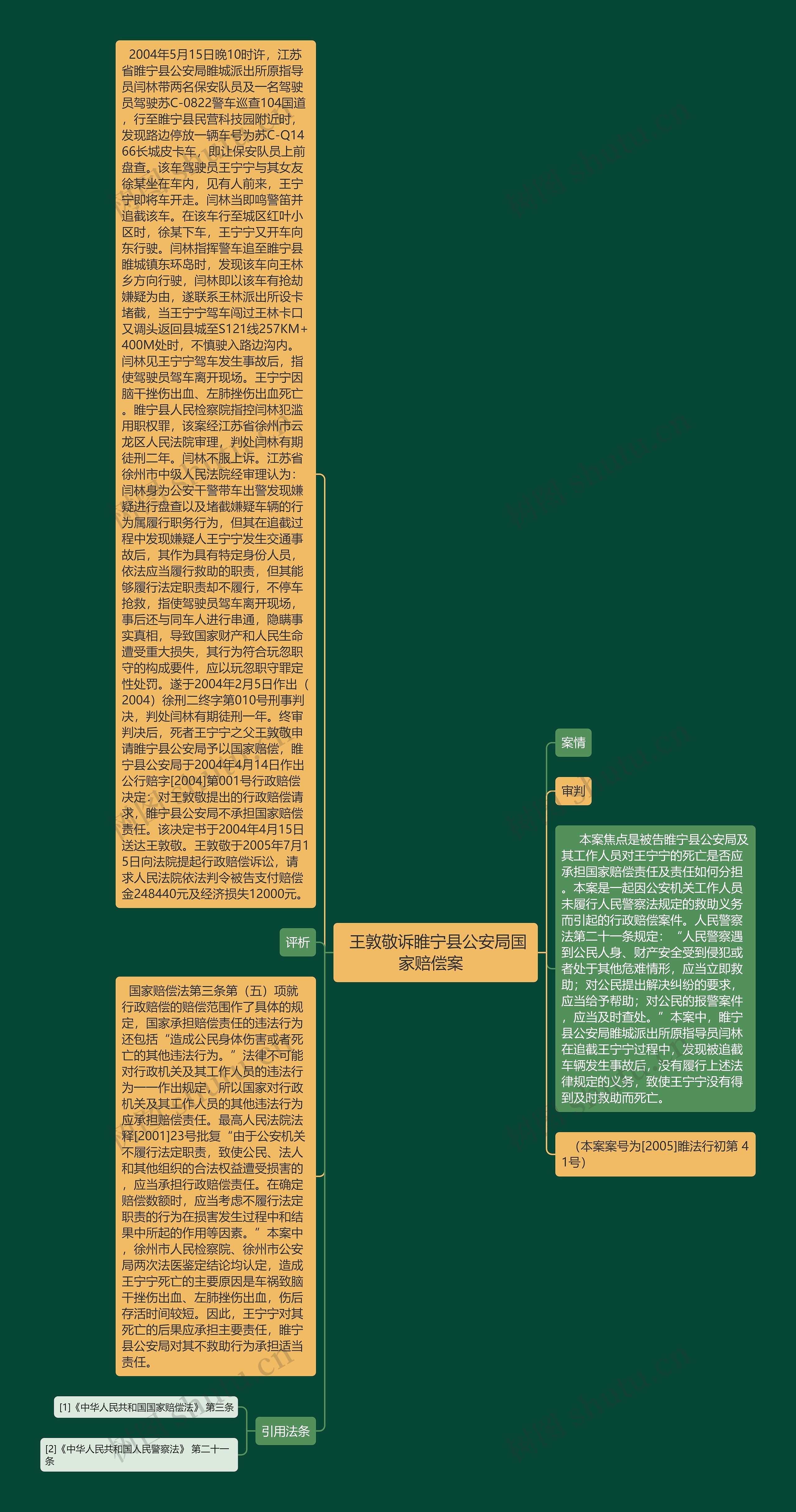  王敦敬诉睢宁县公安局国家赔偿案  思维导图