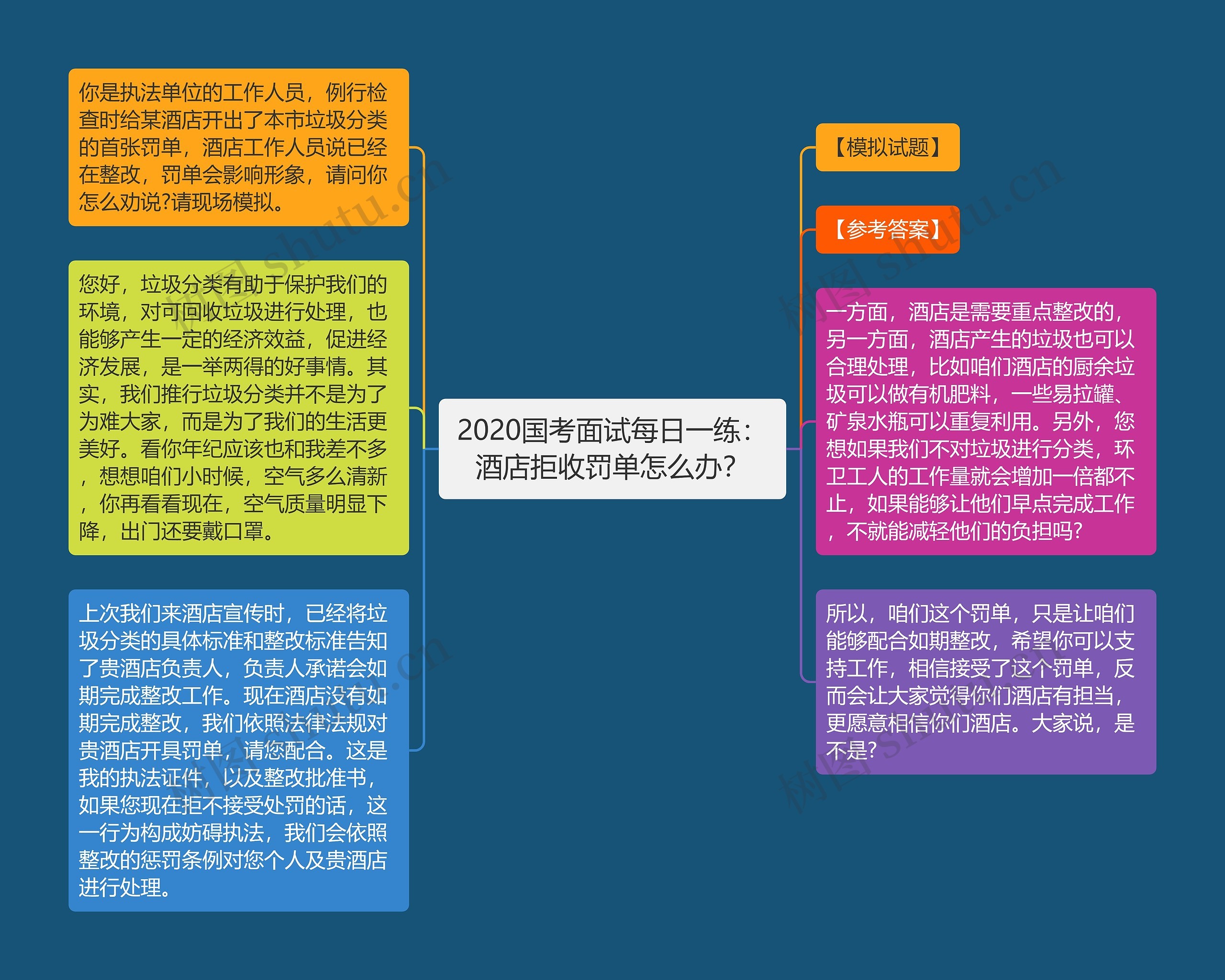 2020国考面试每日一练：酒店拒收罚单怎么办？