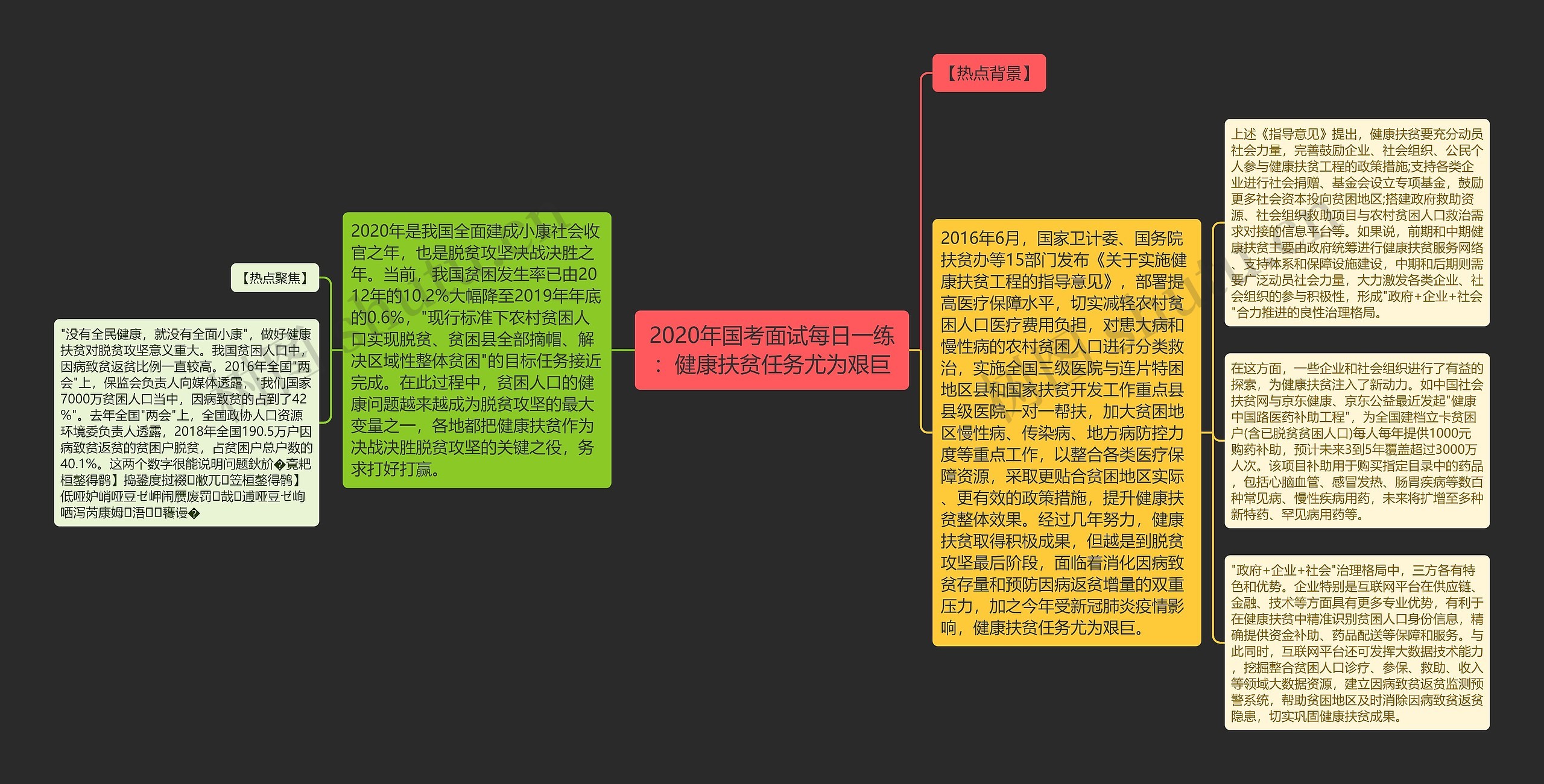 2020年国考面试每日一练：健康扶贫任务尤为艰巨