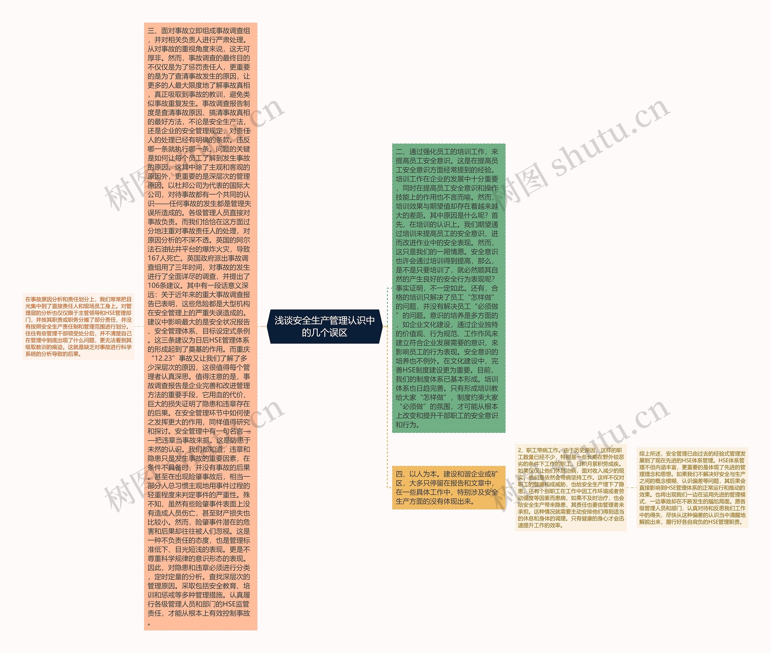 浅谈安全生产管理认识中的几个误区思维导图
