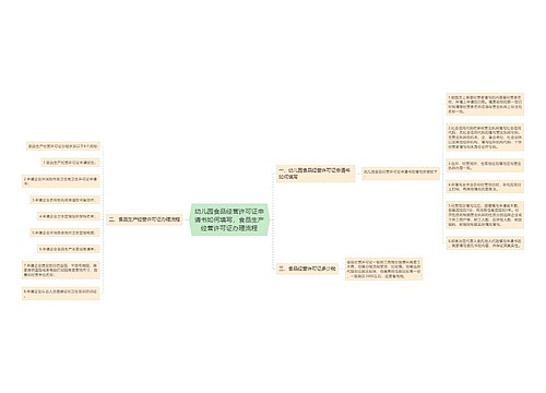 幼儿园食品经营许可证申请书如何填写，食品生产经营许可证办理流程