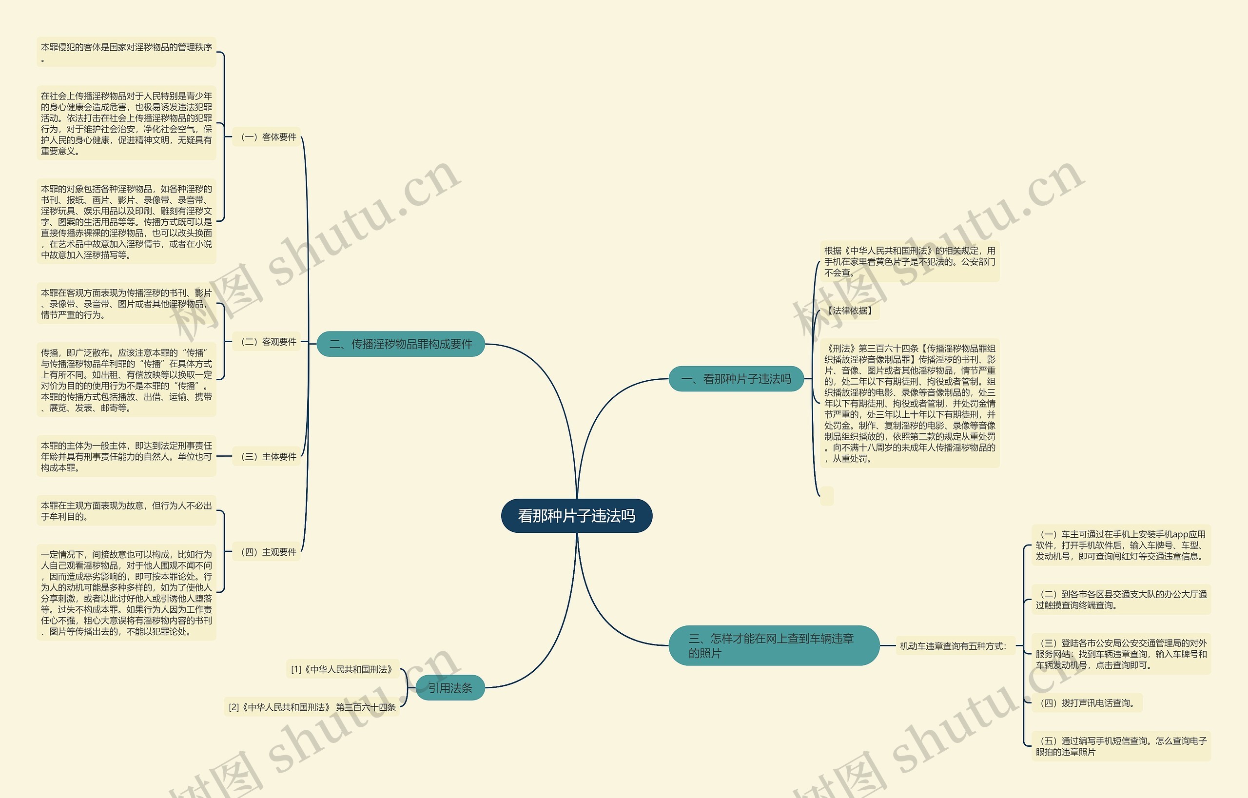看那种片子违法吗思维导图