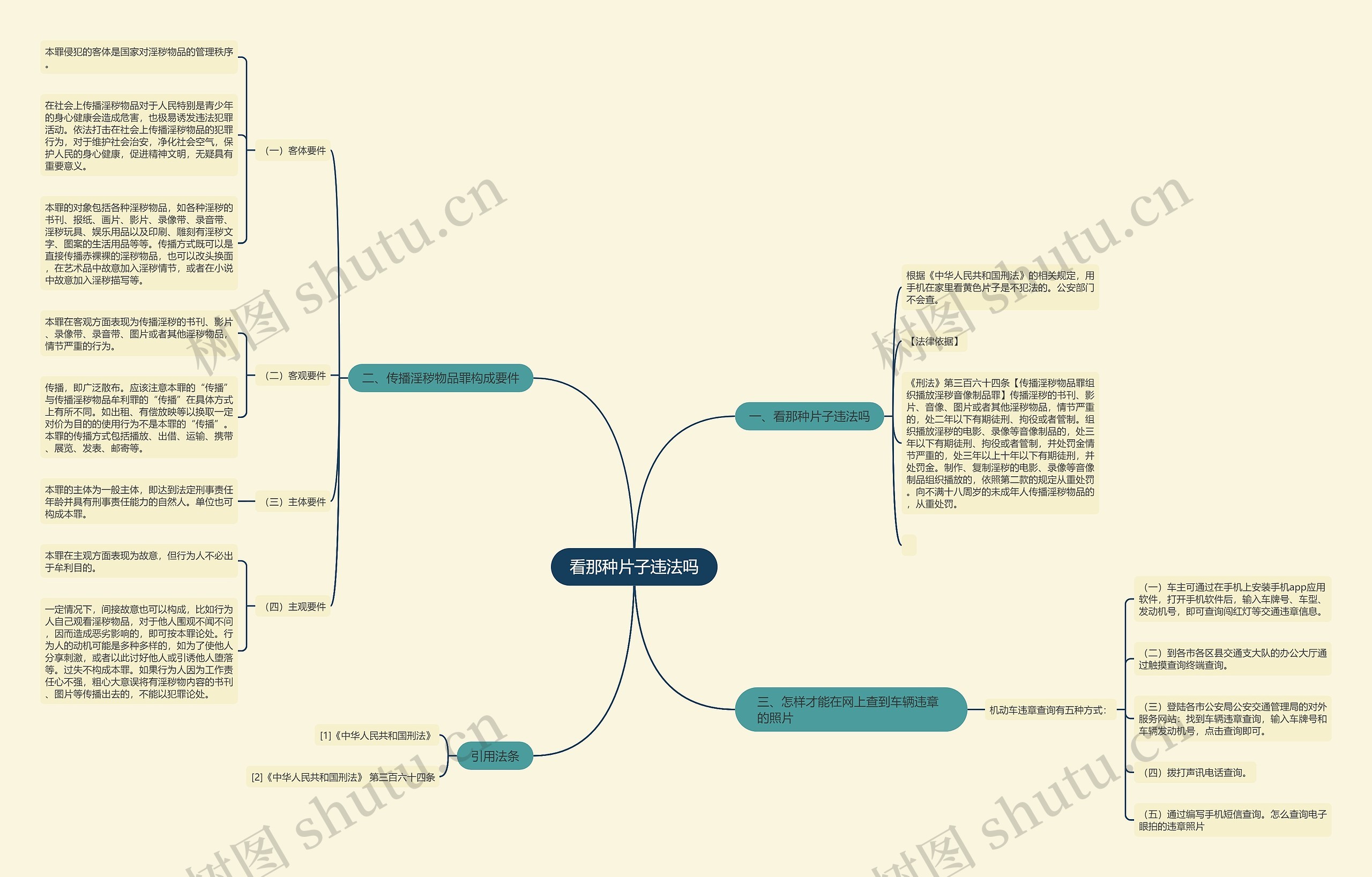 看那种片子违法吗思维导图高清图 看那种片子违法吗思维导图