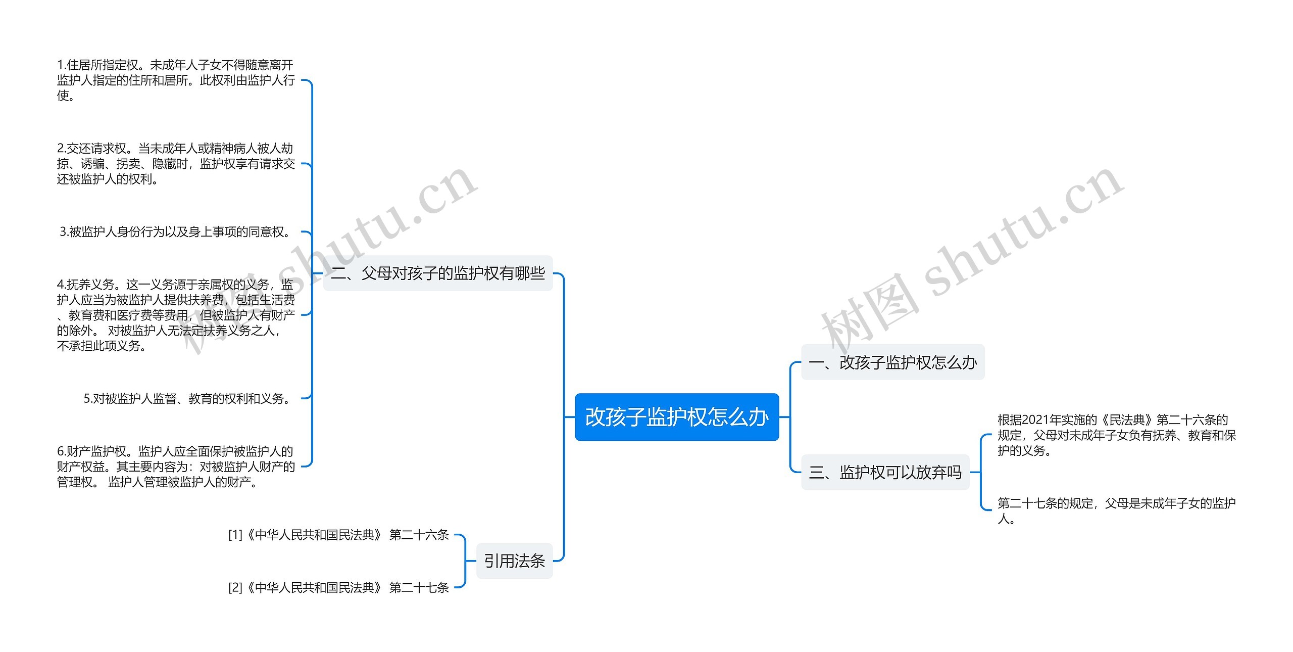 改孩子监护权怎么办思维导图