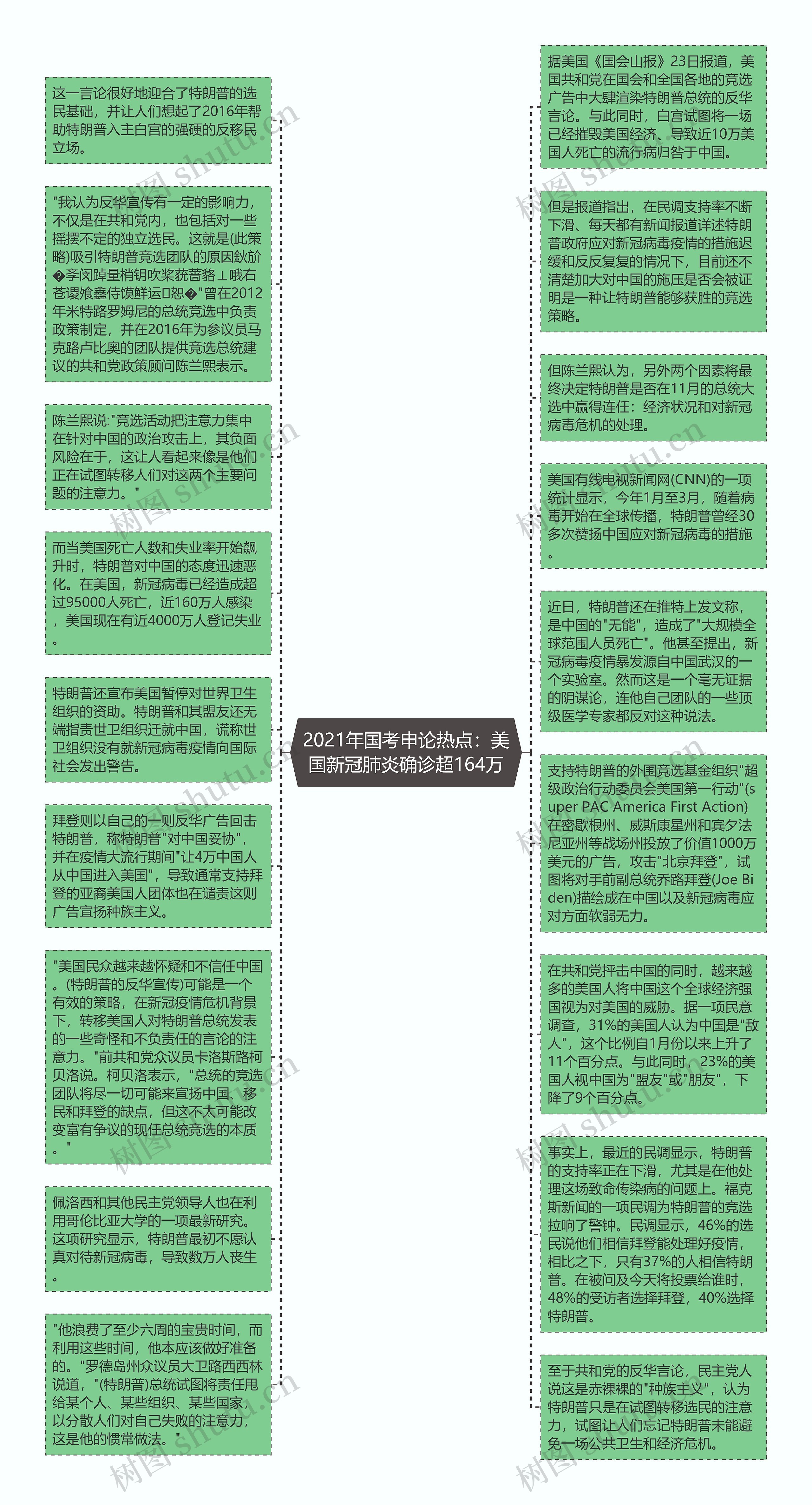 2021年国考申论热点：美国新冠肺炎确诊超164万