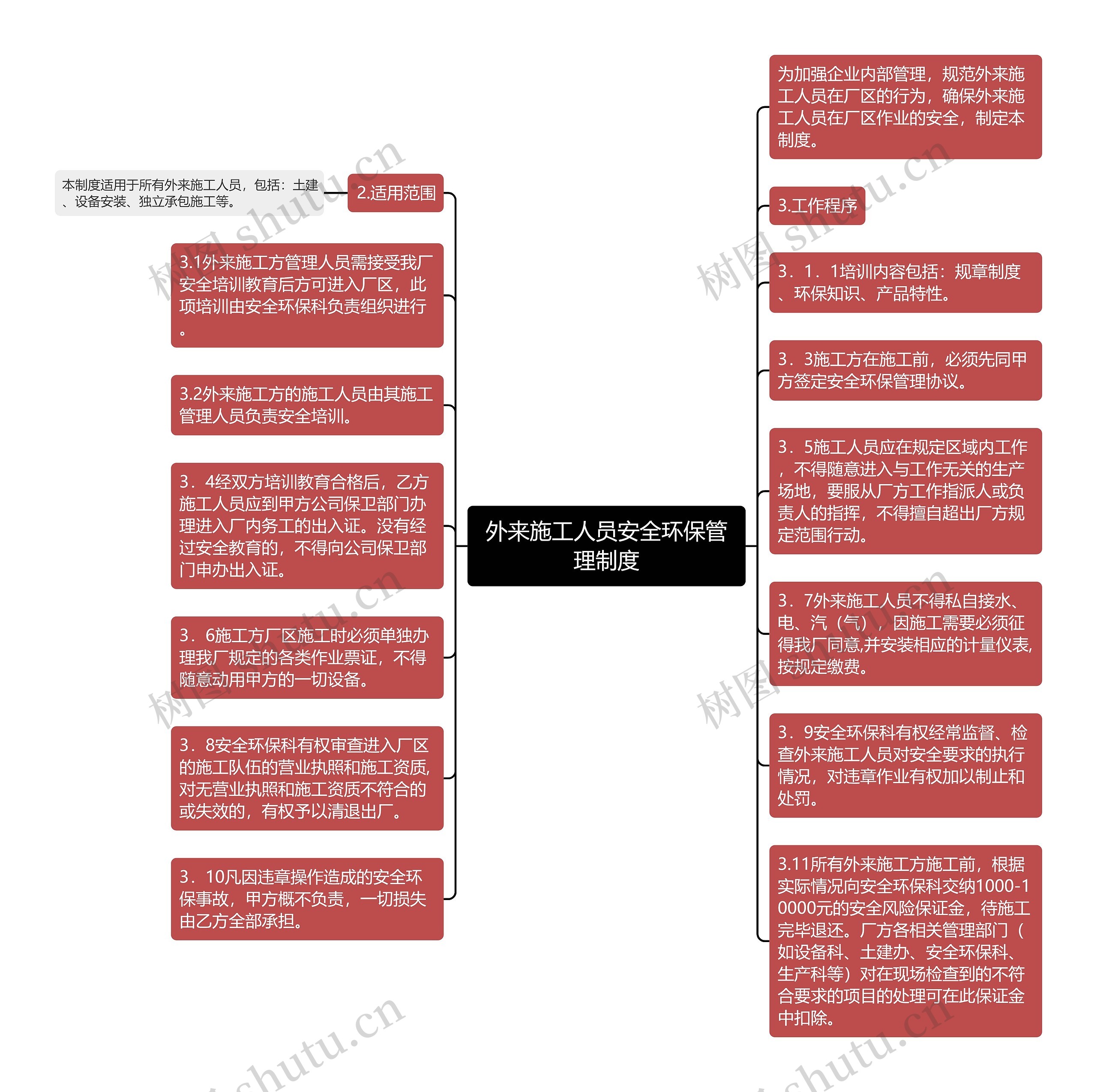 外来施工人员安全环保管理制度思维导图