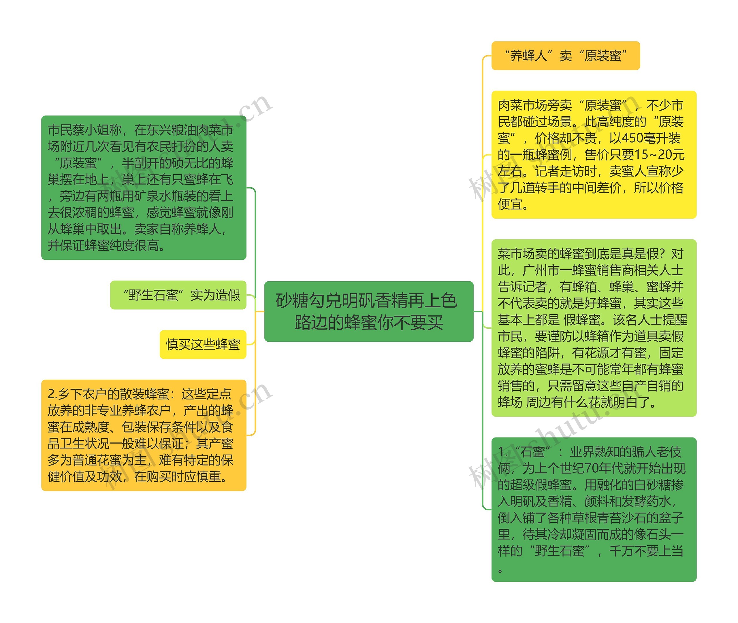 砂糖勾兑明矾香精再上色 路边的蜂蜜你不要买