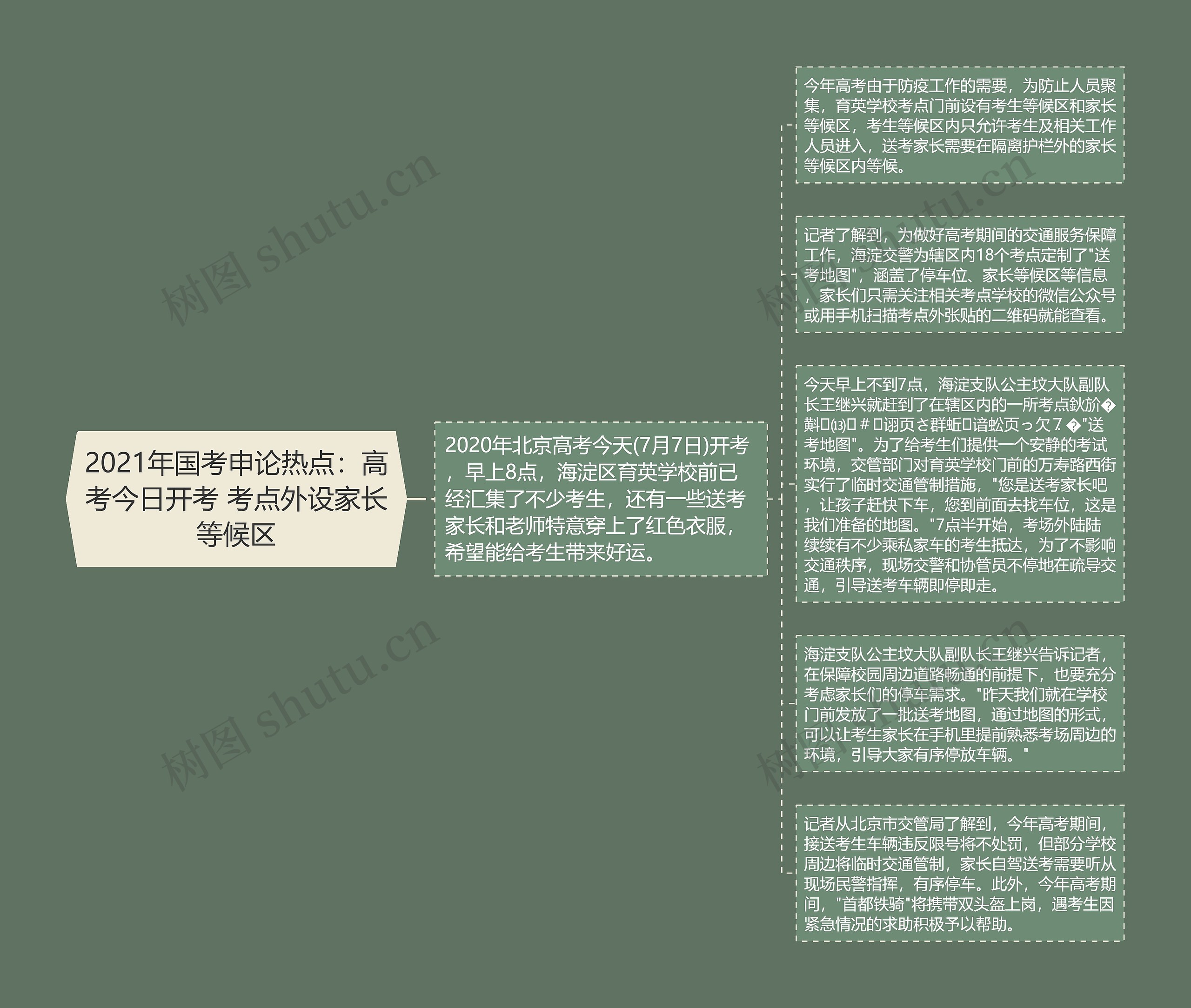 2021年国考申论热点：高考今日开考 考点外设家长等候区