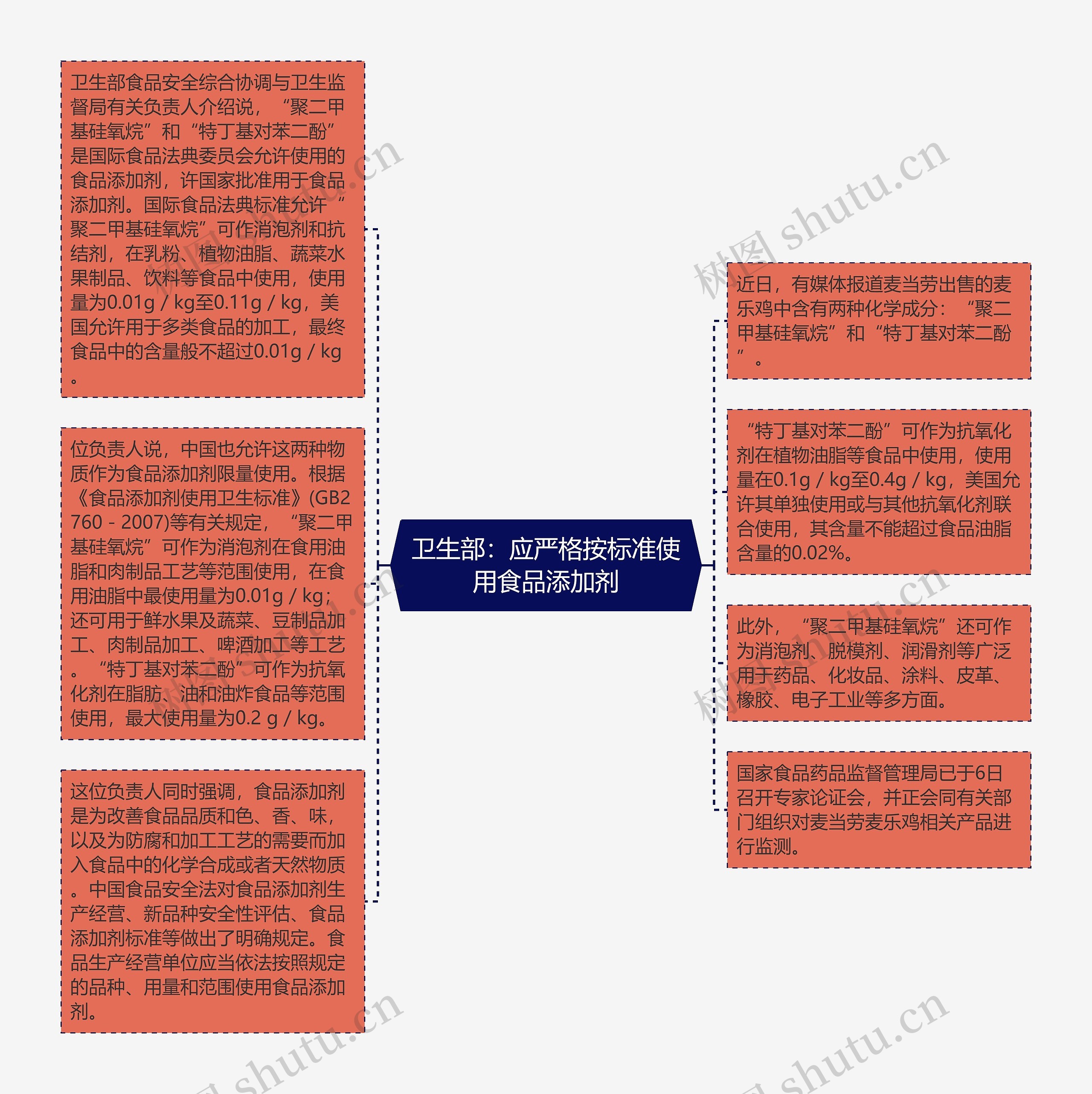 卫生部：应严格按标准使用食品添加剂