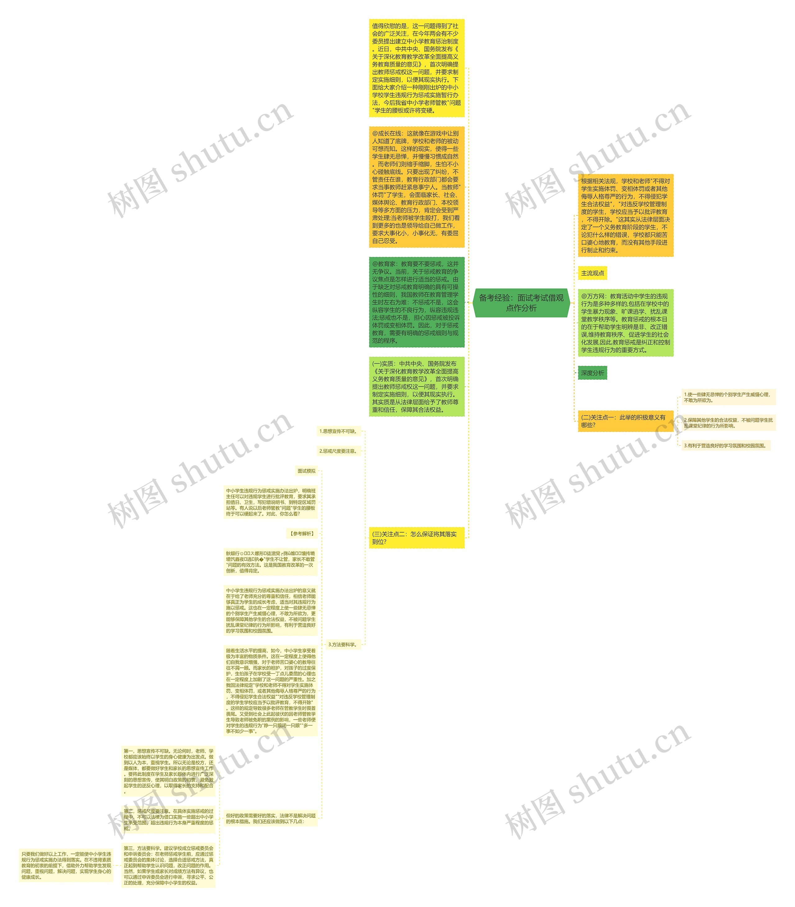 备考经验：面试考试借观点作分析思维导图