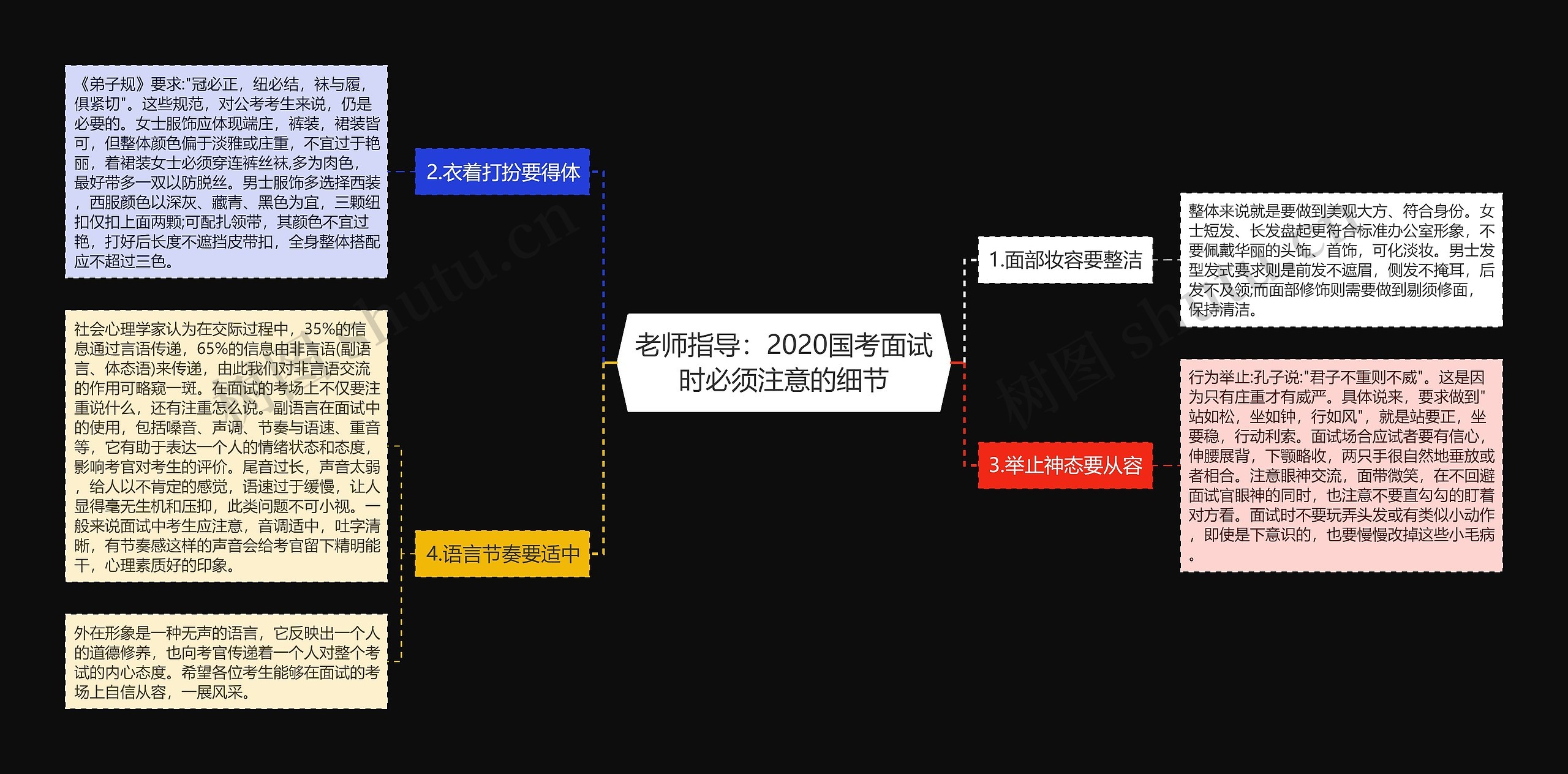 老师指导：2020国考面试时必须注意的细节