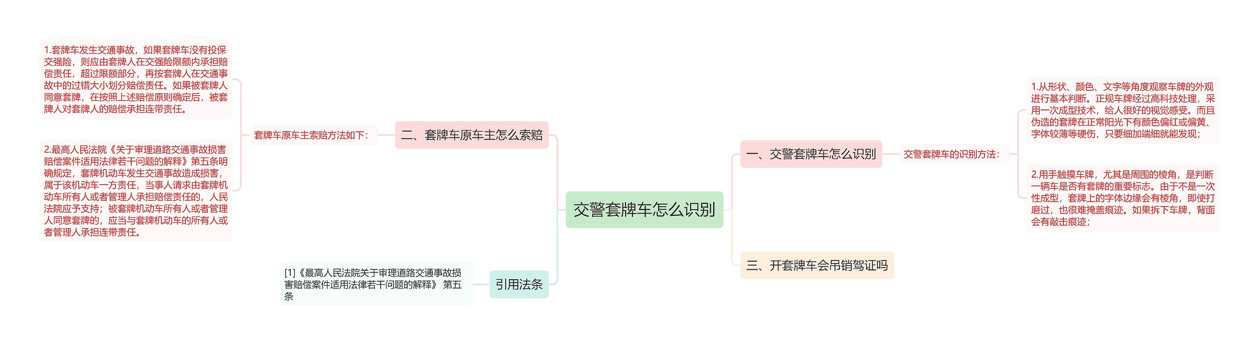 交警套牌车怎么识别