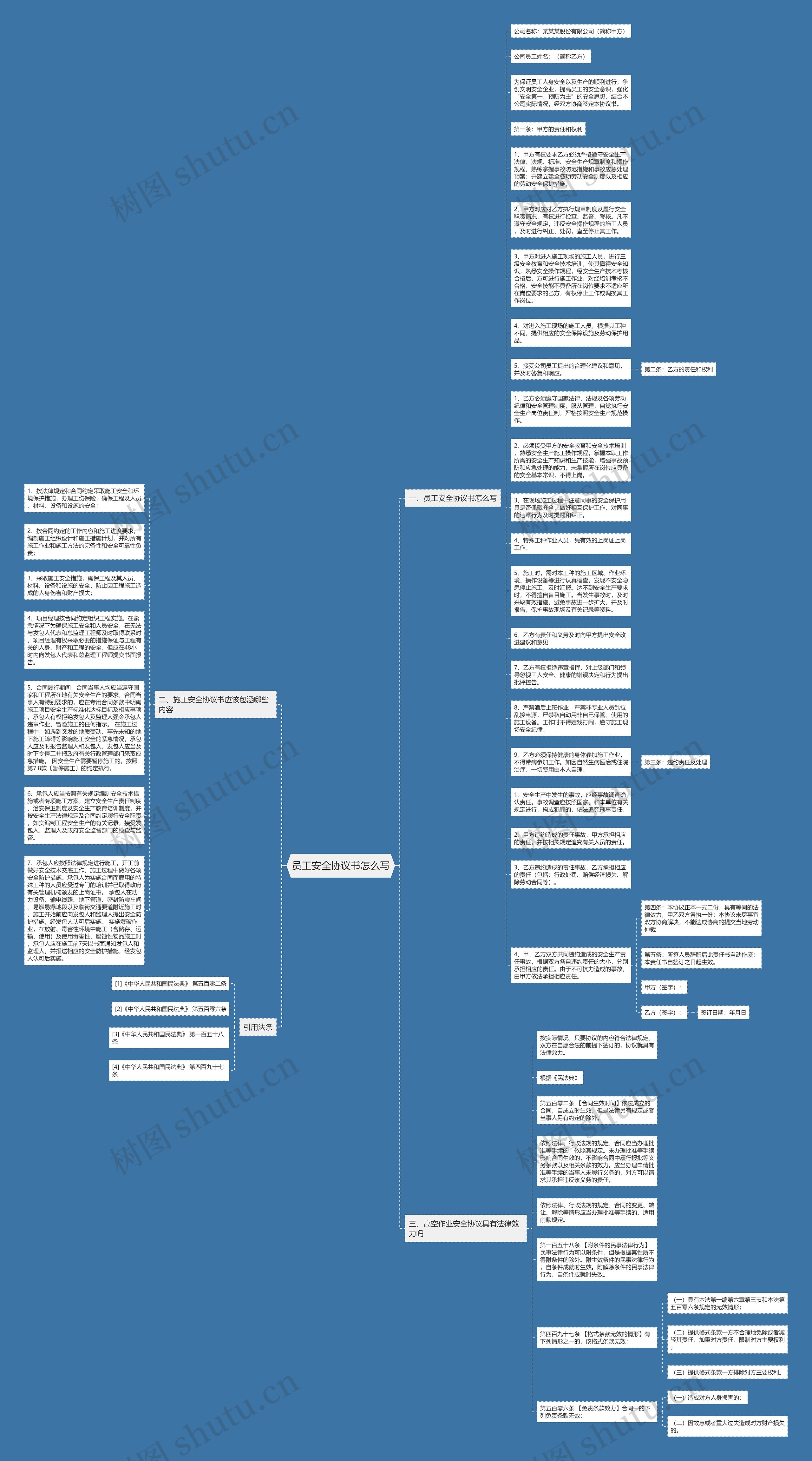 员工安全协议书怎么写思维导图