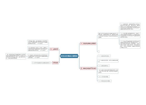 发生安全事故上报程序