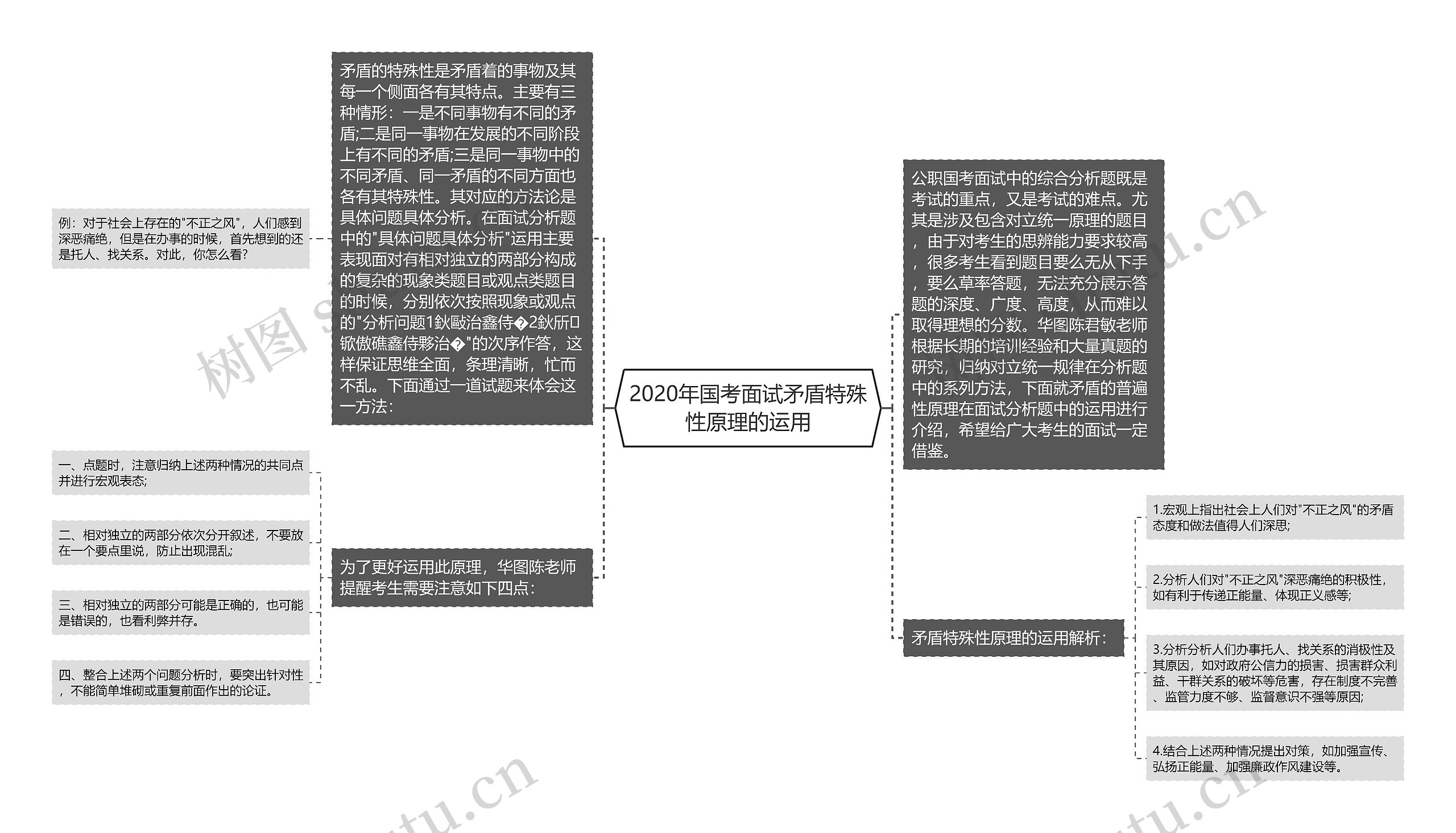 2020年国考面试矛盾特殊性原理的运用