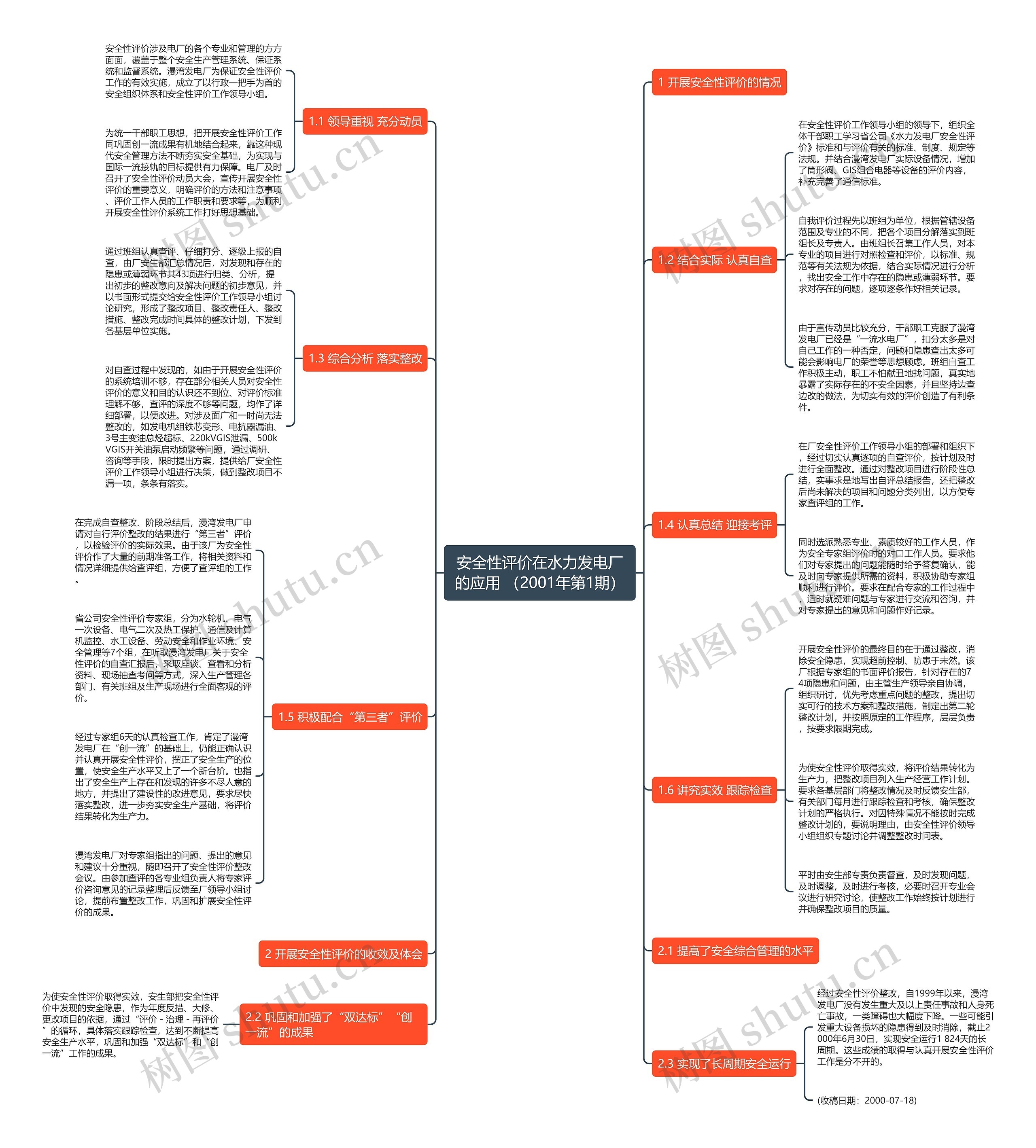 安全性评价在水力发电厂的应用 （2001年第1期）思维导图