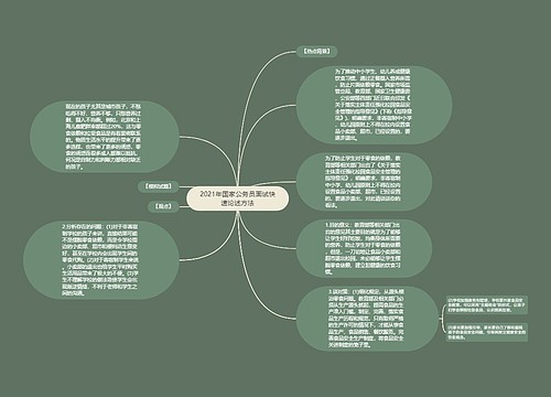 2021年国家公务员面试快速论述方法