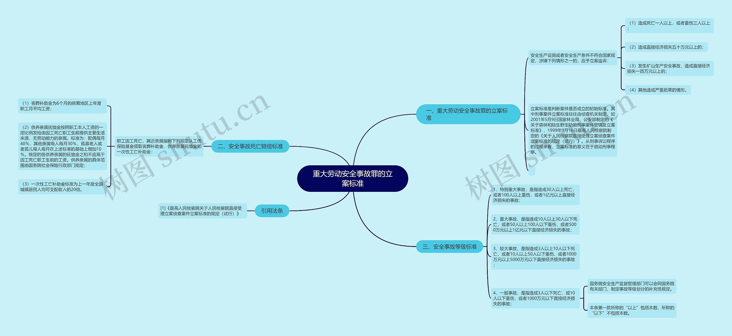 重大劳动安全事故罪的立案标准