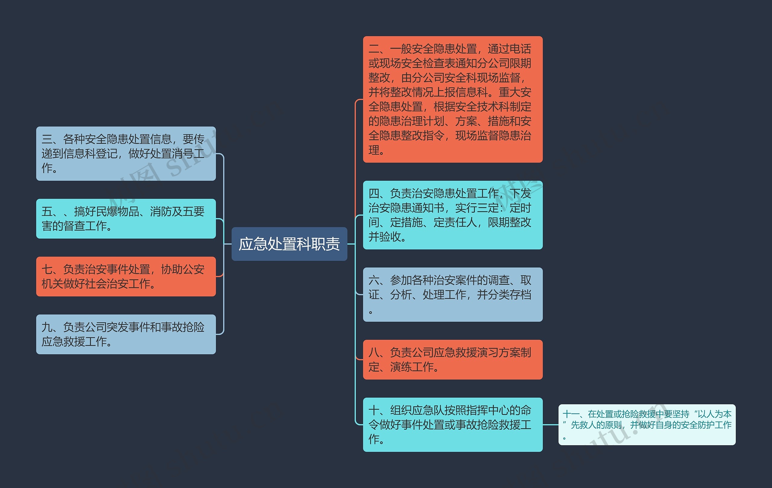 应急处置科职责