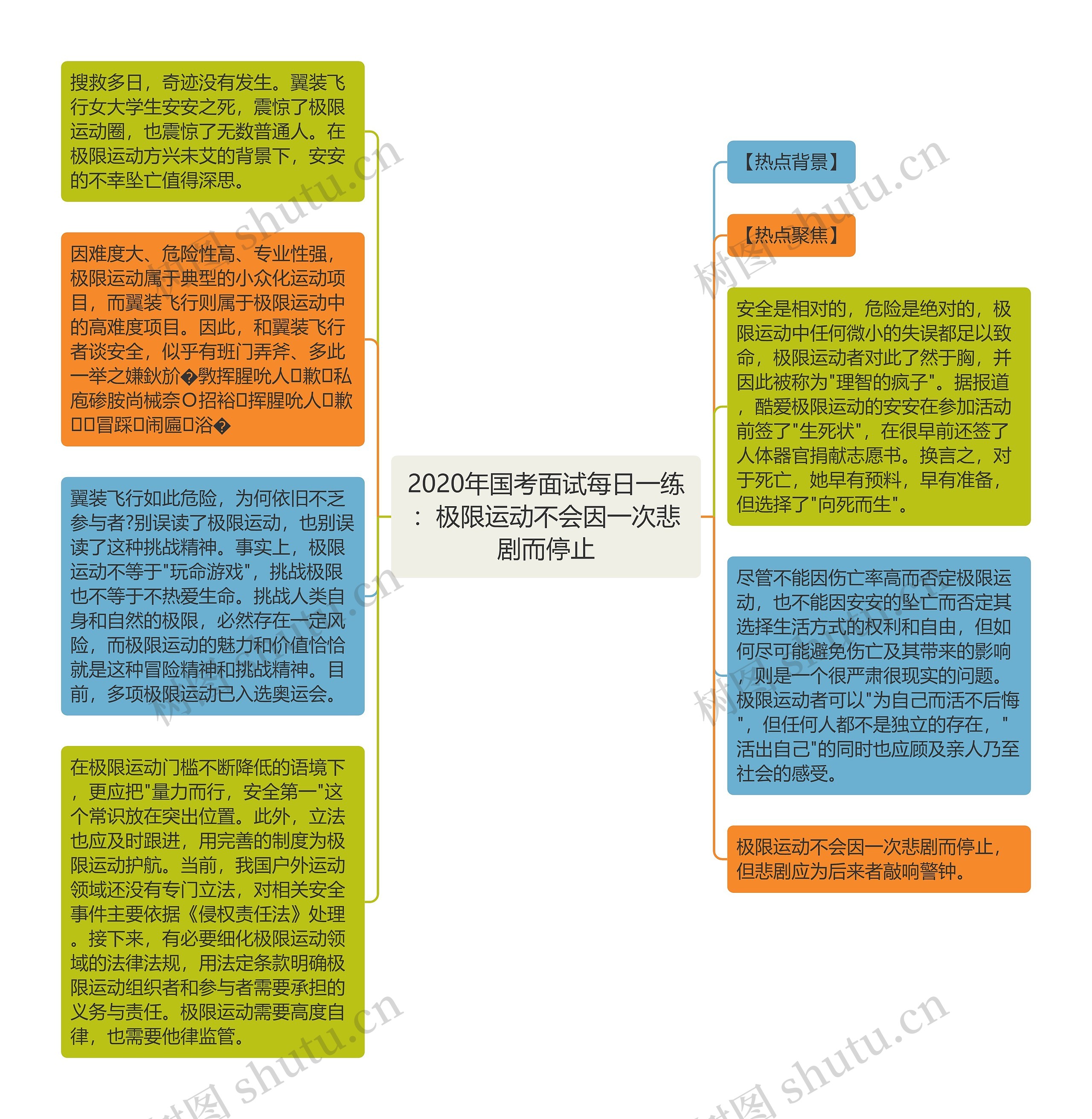 2020年国考面试每日一练：极限运动不会因一次悲剧而停止