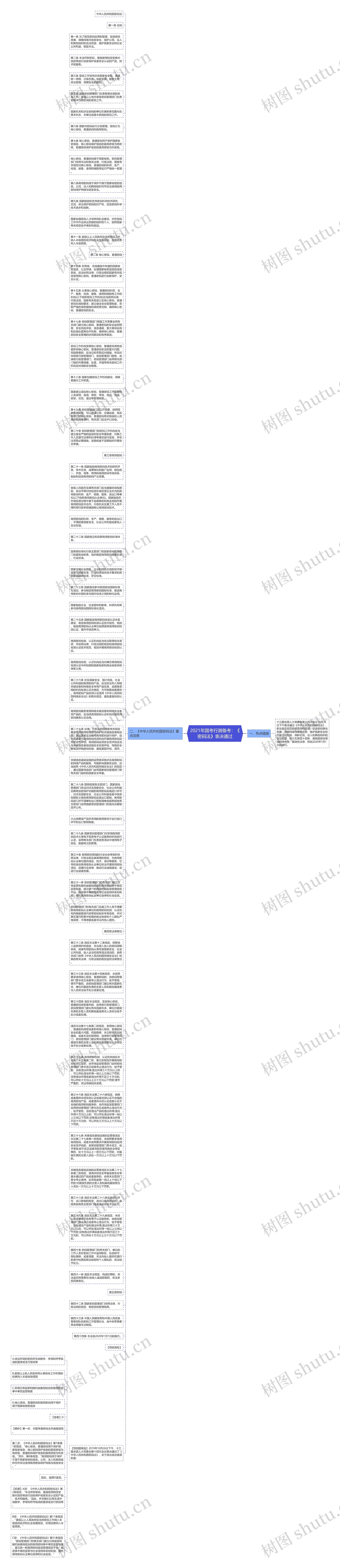 2021年国考行测备考：《密码法》表决通过