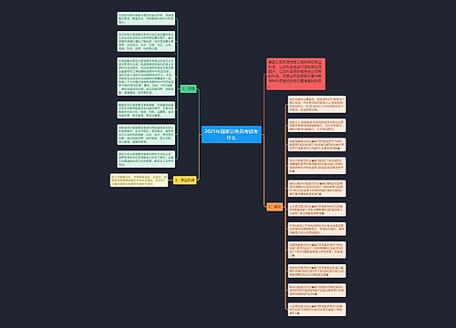 2021年国家公务员考试考什么