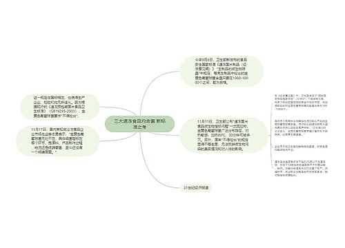 三大速冻食品均含菌 新标准之考