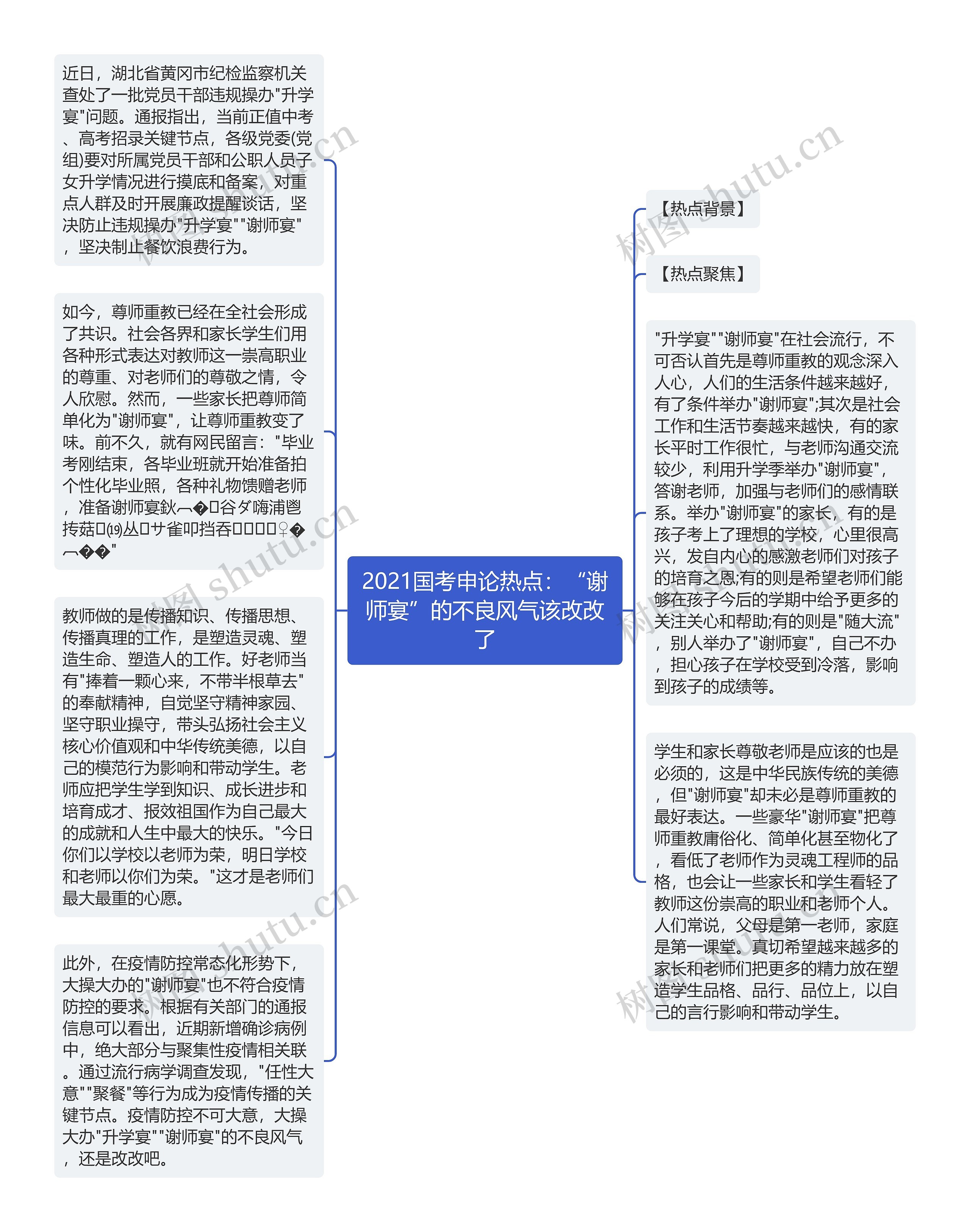 2021国考申论热点：“谢师宴”的不良风气该改改了