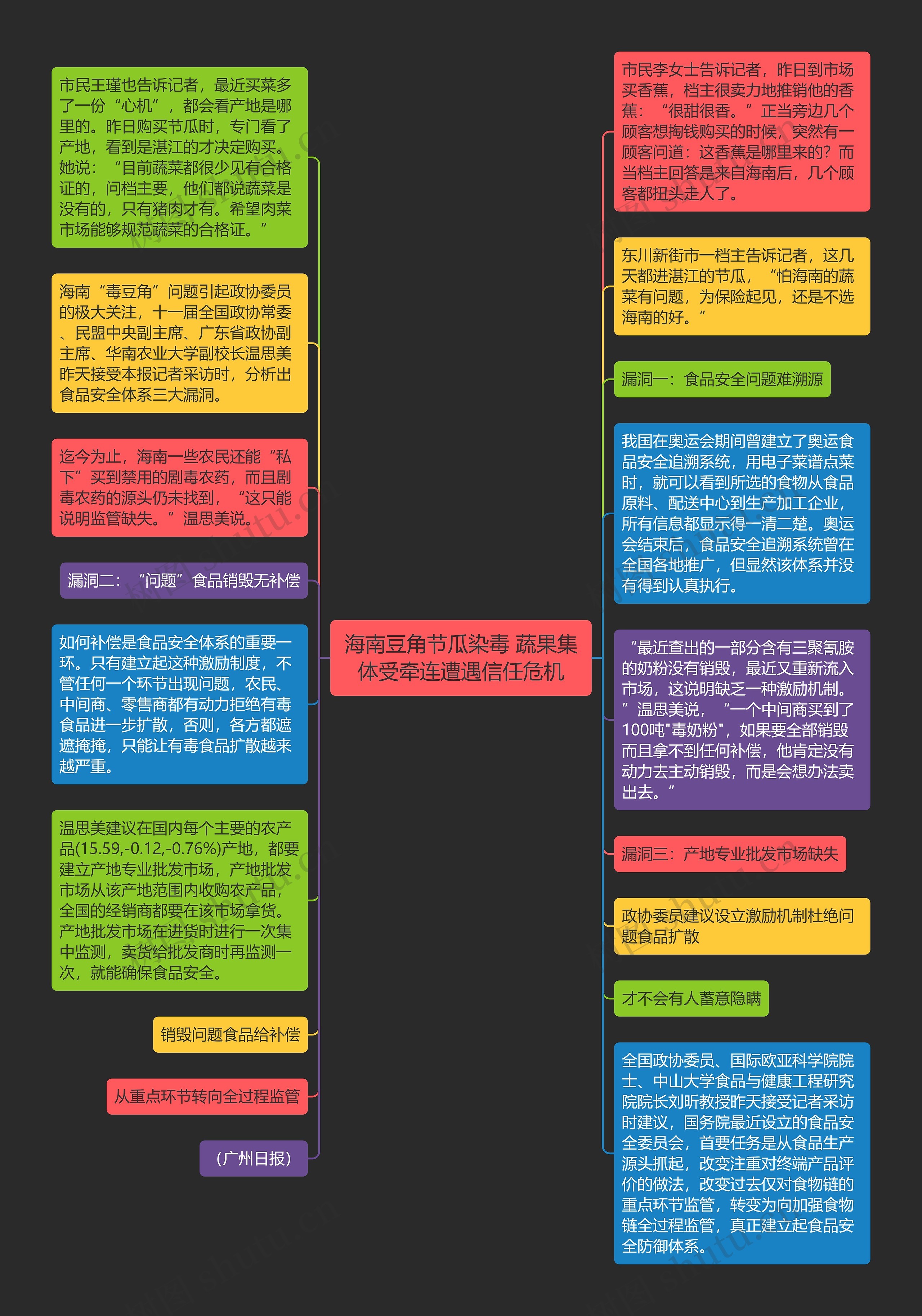 海南豆角节瓜染毒 蔬果集体受牵连遭遇信任危机