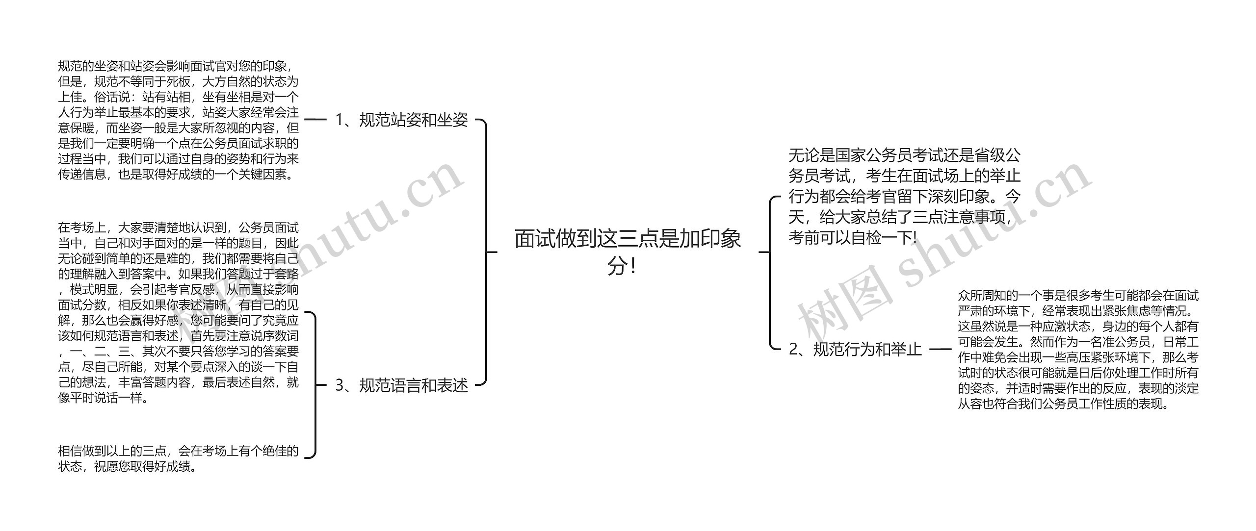 面试做到这三点是加印象分！思维导图