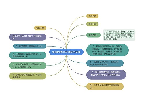 平刨的使用安全技术交底