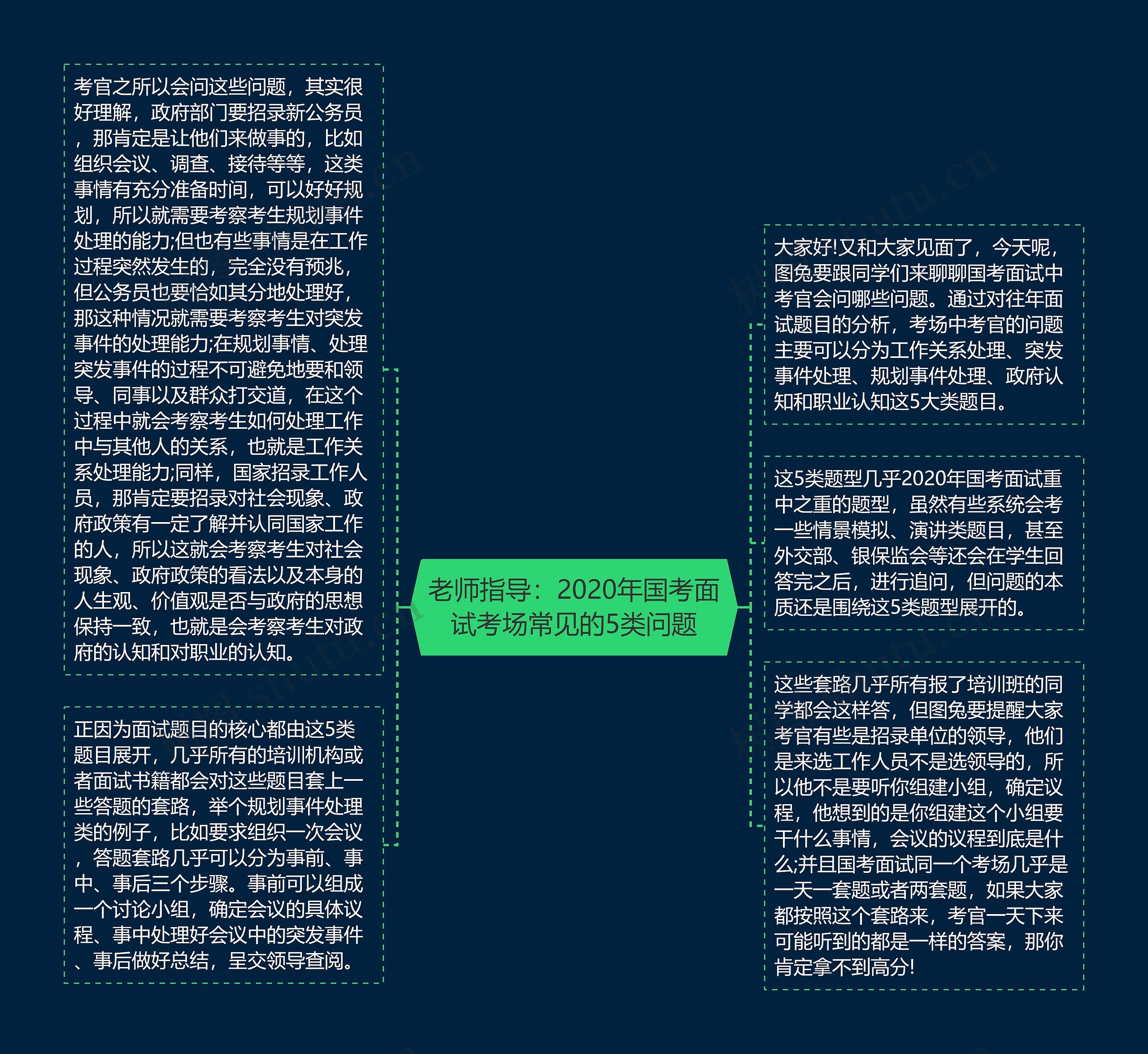 老师指导：2020年国考面试考场常见的5类问题