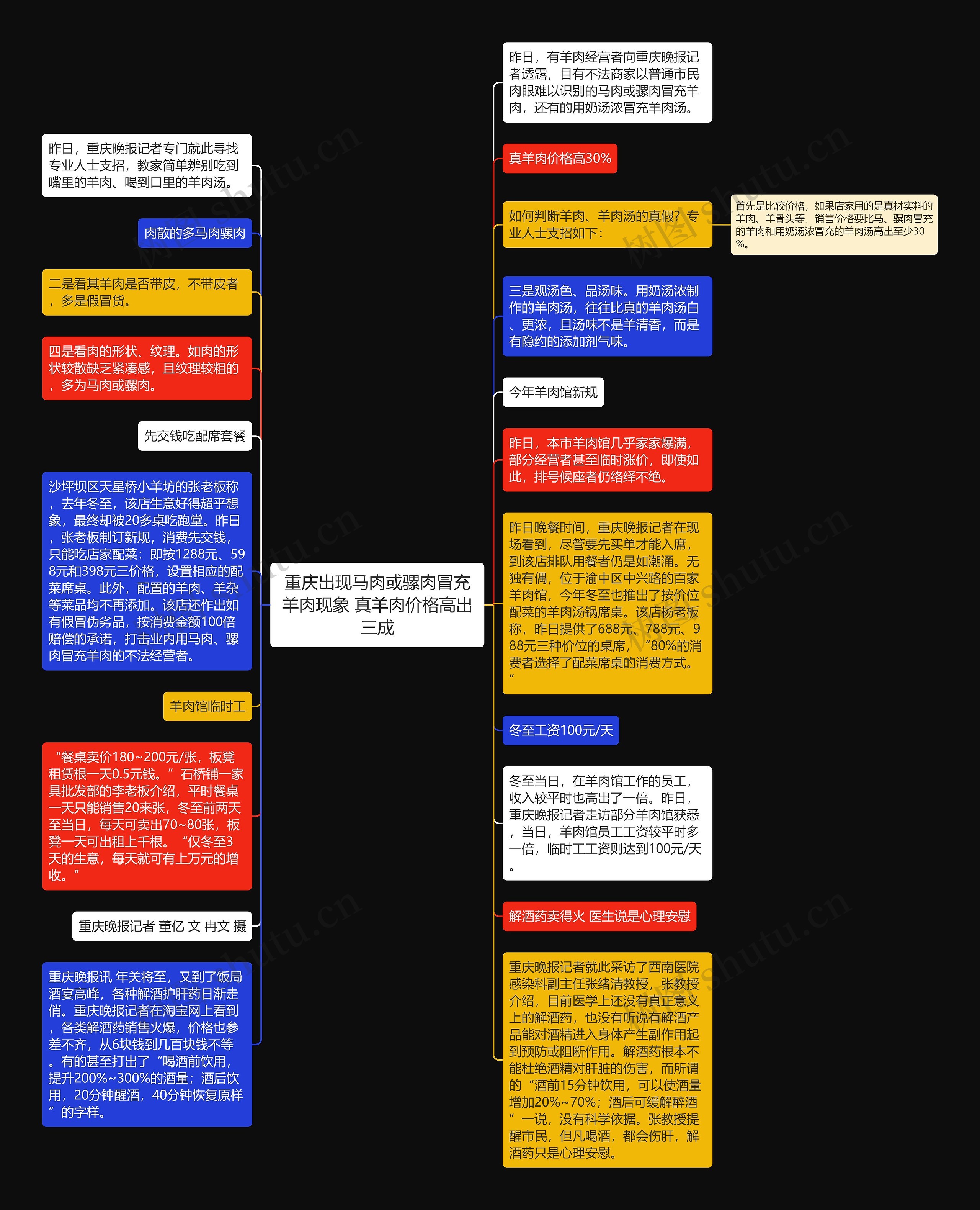 重庆出现马肉或骡肉冒充羊肉现象 真羊肉价格高出三成