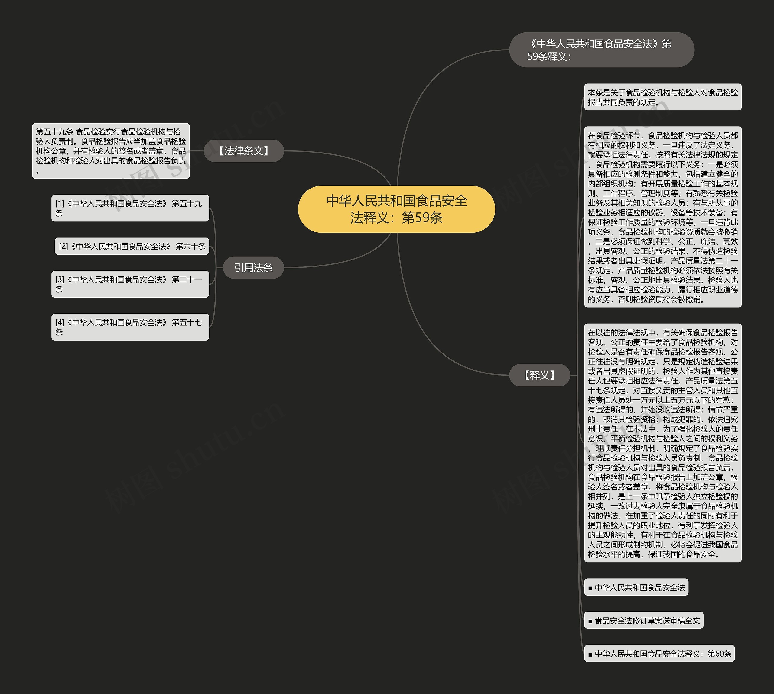 中华人民共和国食品安全法释义:第59条 中华人民共和国食品安全法释义:第59条
