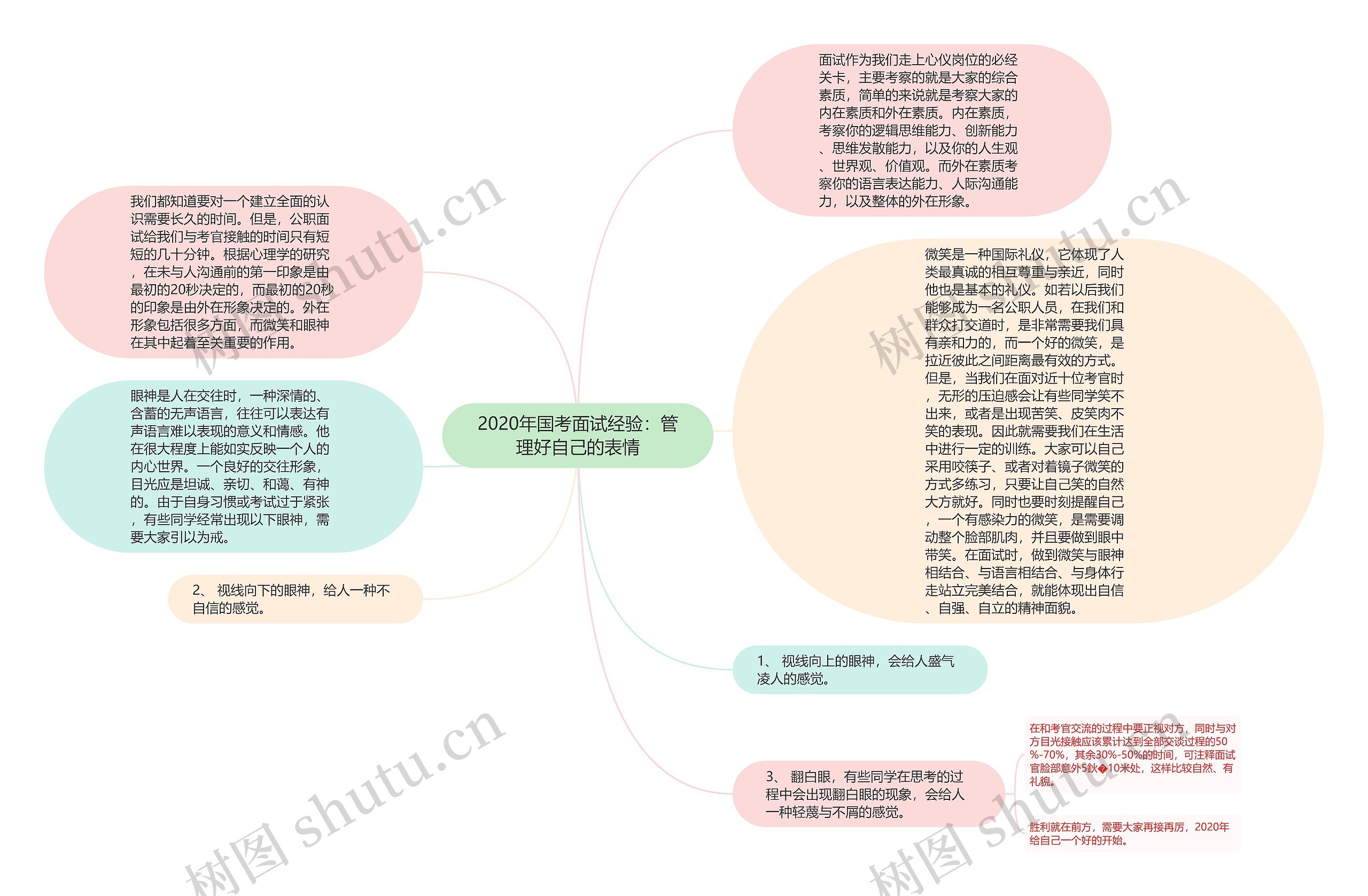 2020年国考面试经验：管理好自己的表情思维导图