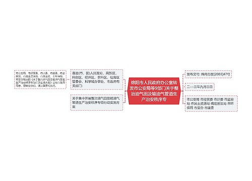 绵阳市人民政府办公室转发市公安局等9部门关于整治油气田及输油气管道生产治安秩序专