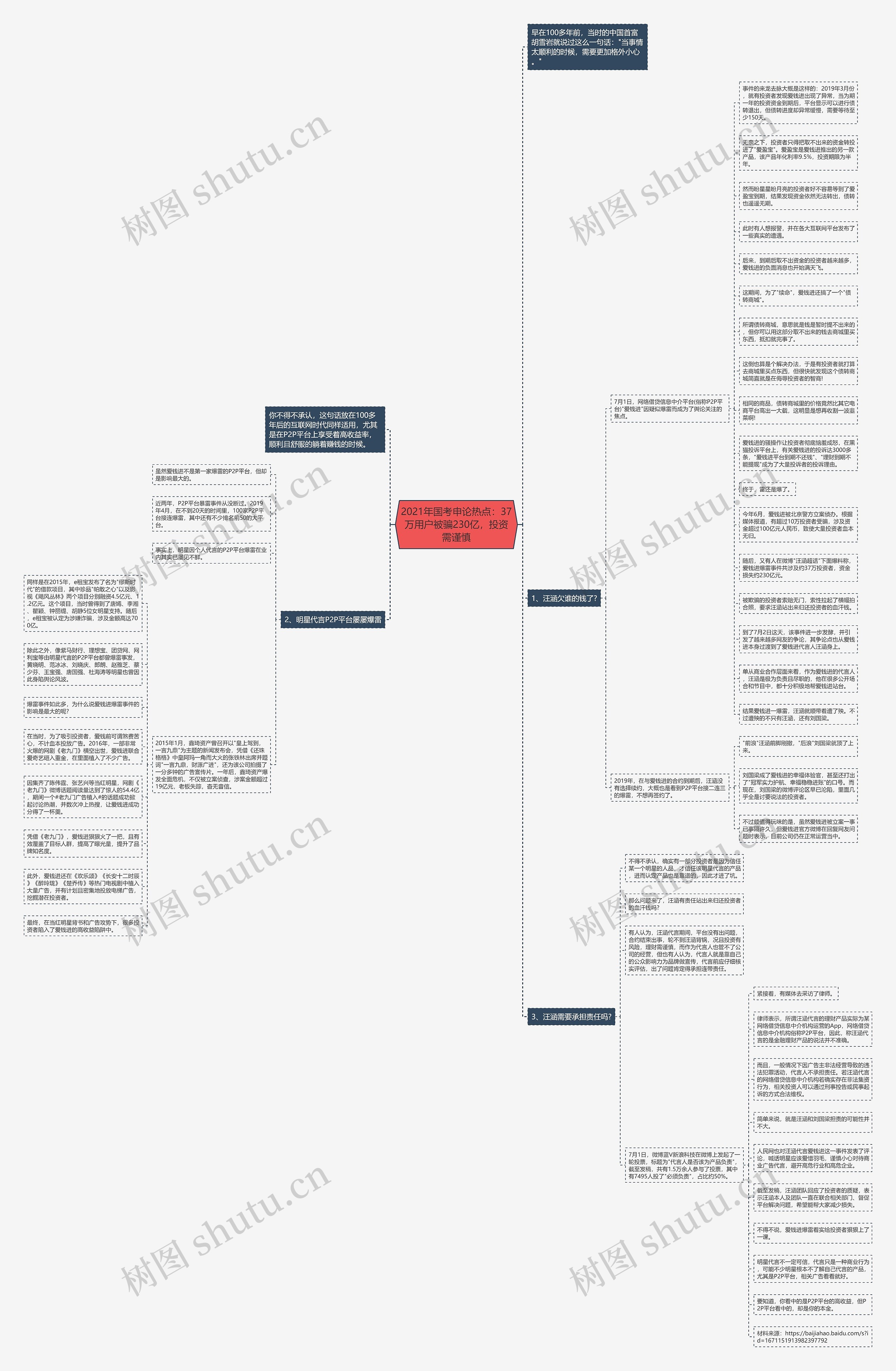 2021年国考申论热点:37万用户被骗230亿,投资需谨慎思维导图高清图 2021年国考申论热点:37万用户被骗230亿,投资需谨慎思维导图