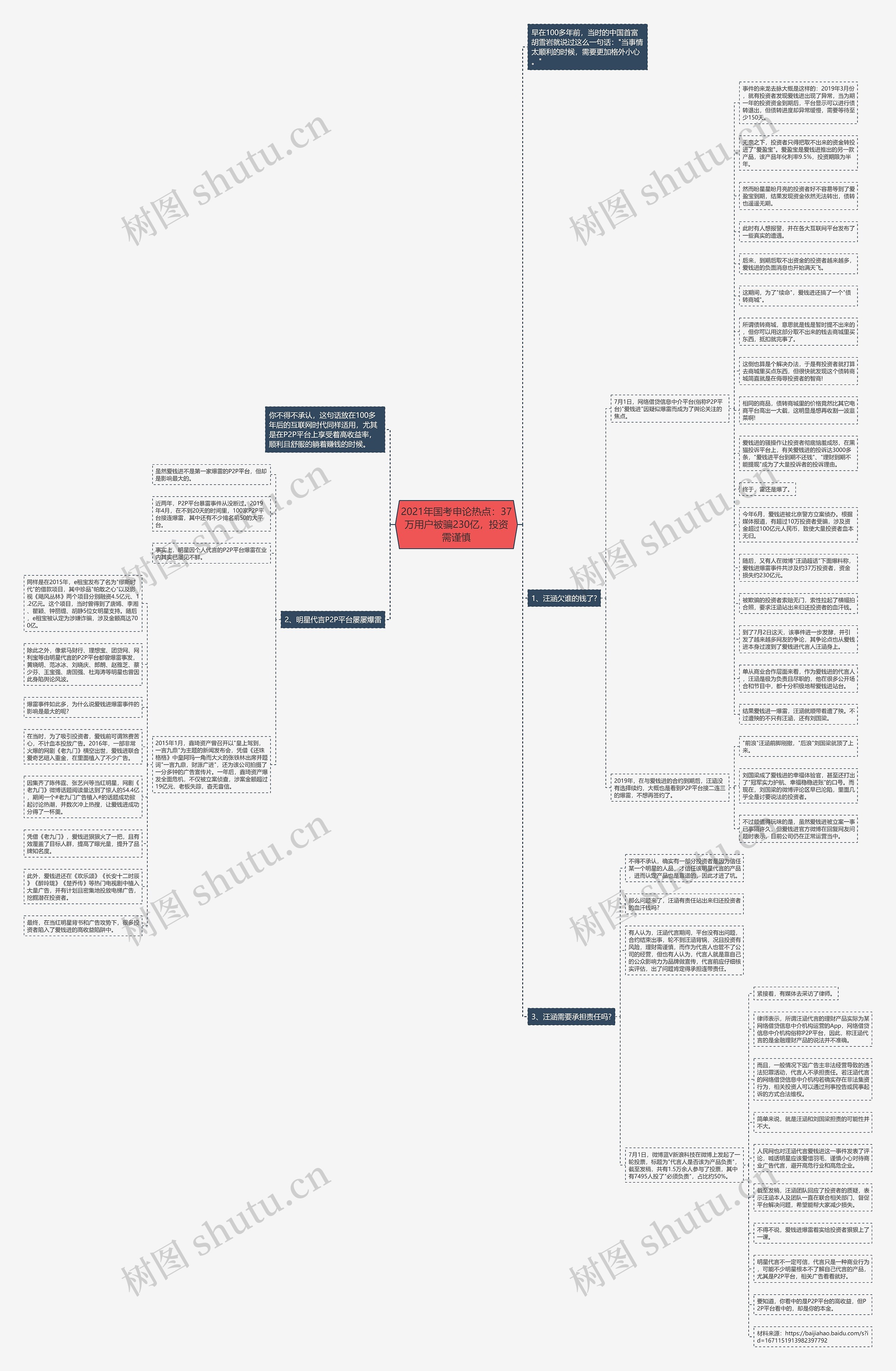 2021年国考申论热点：37万用户被骗230亿，投资需谨慎思维导图