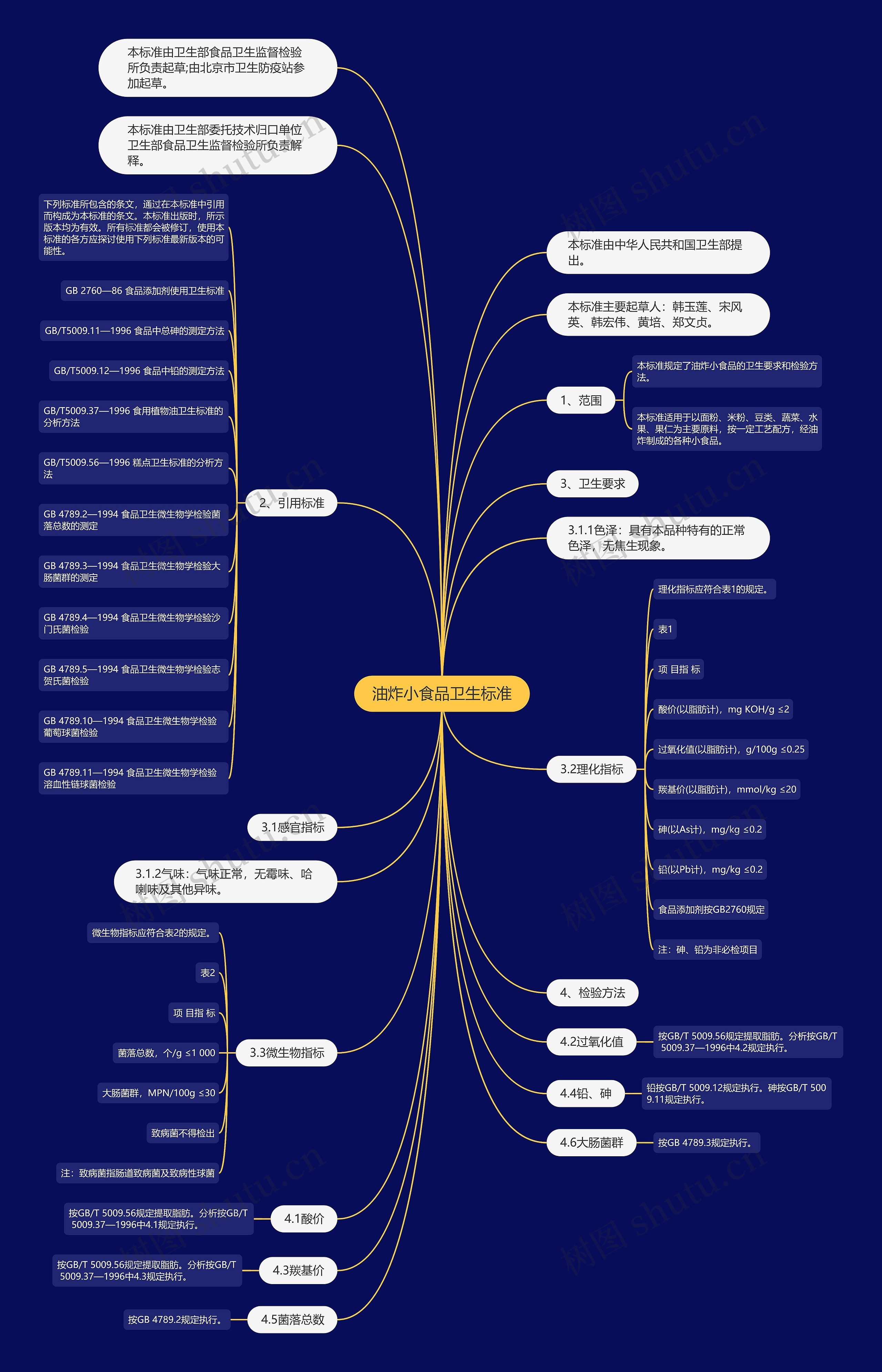 油炸小食品卫生标准 油炸小食品卫生标准