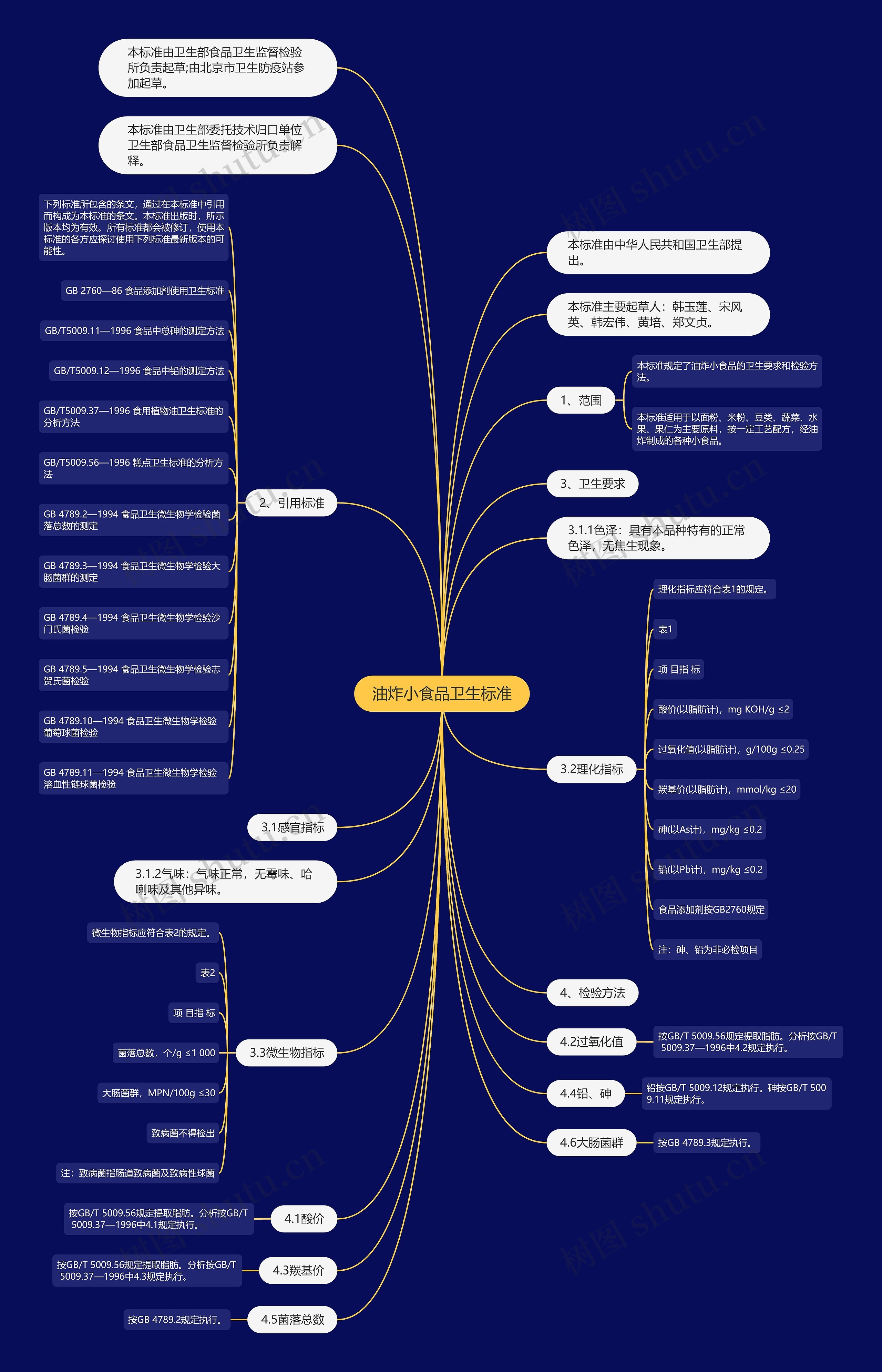油炸小食品卫生标准思维导图