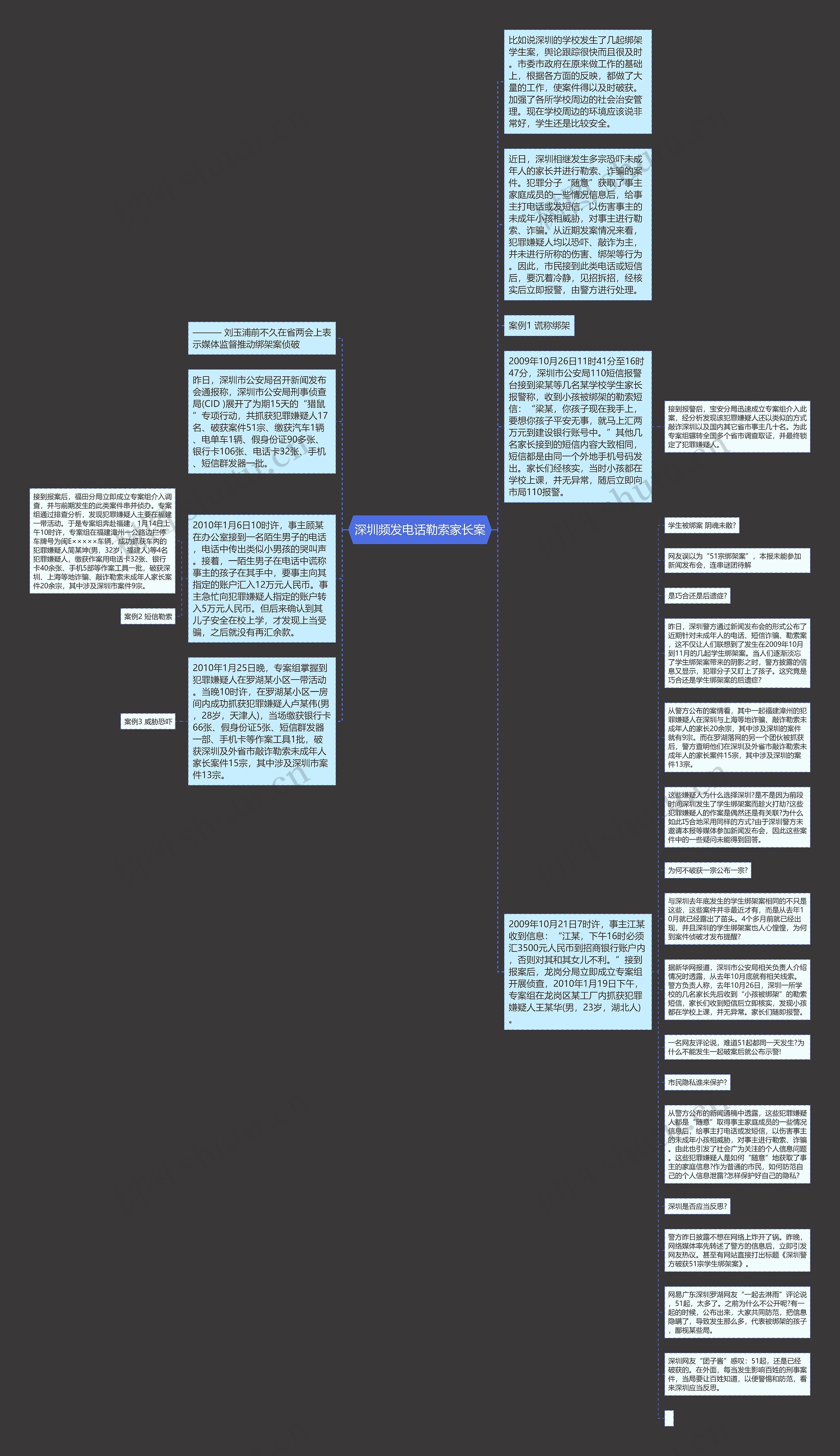 深圳频发电话勒索家长案思维导图