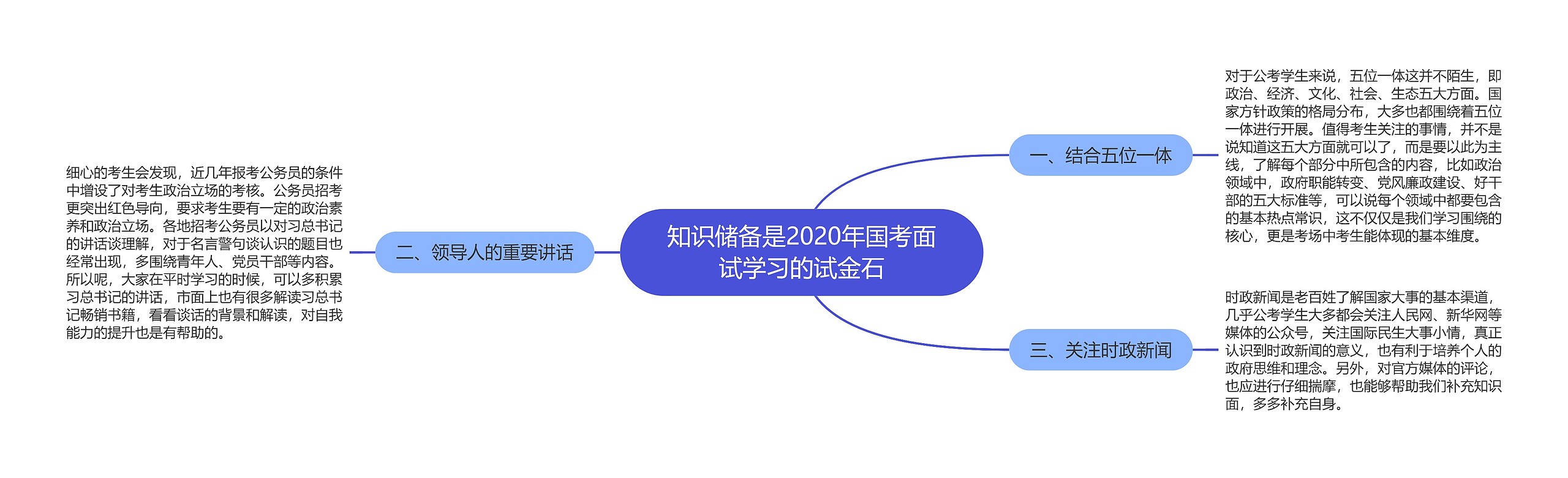 知识储备是2020年国考面试学习的试金石思维导图