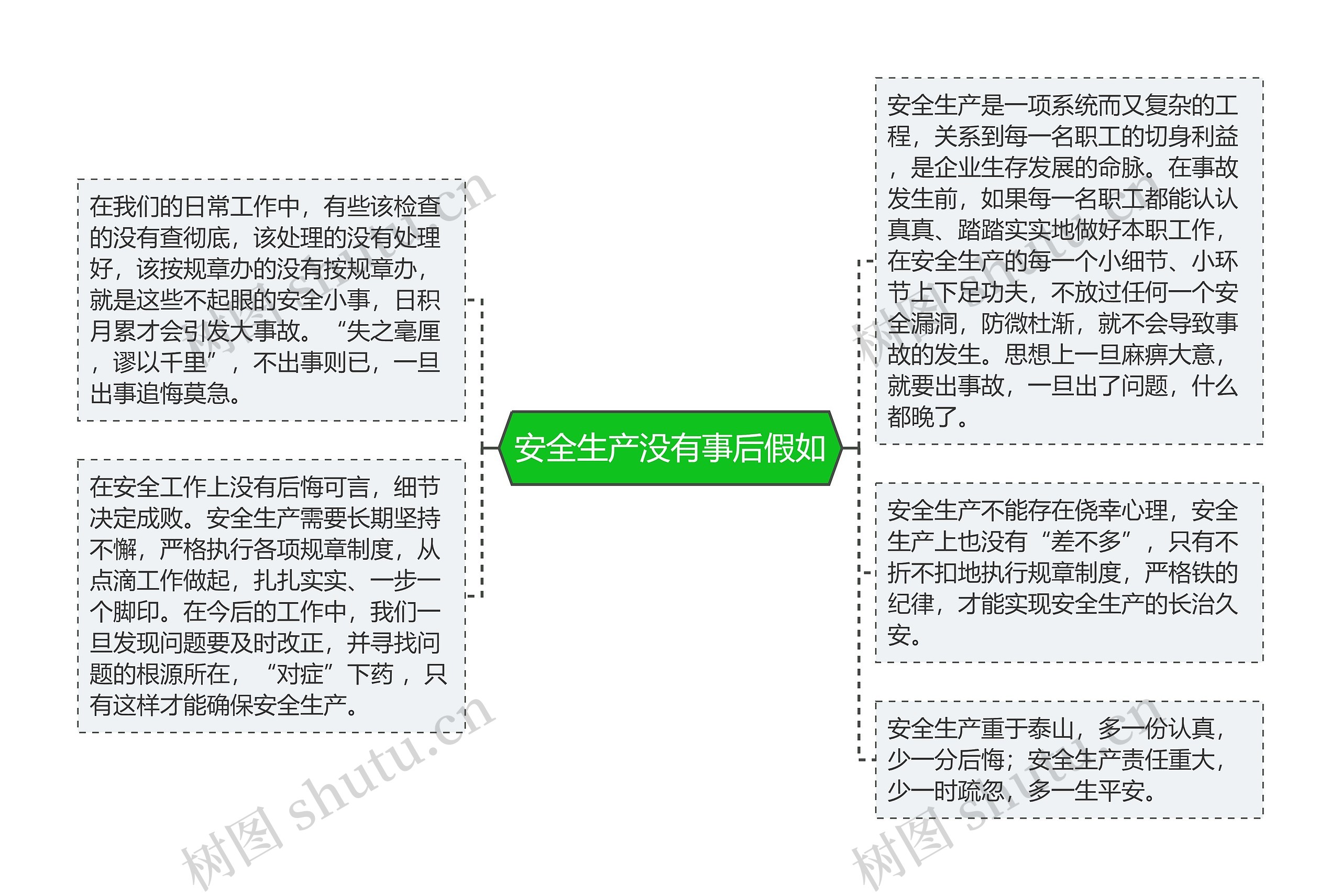 安全生产没有事后假如